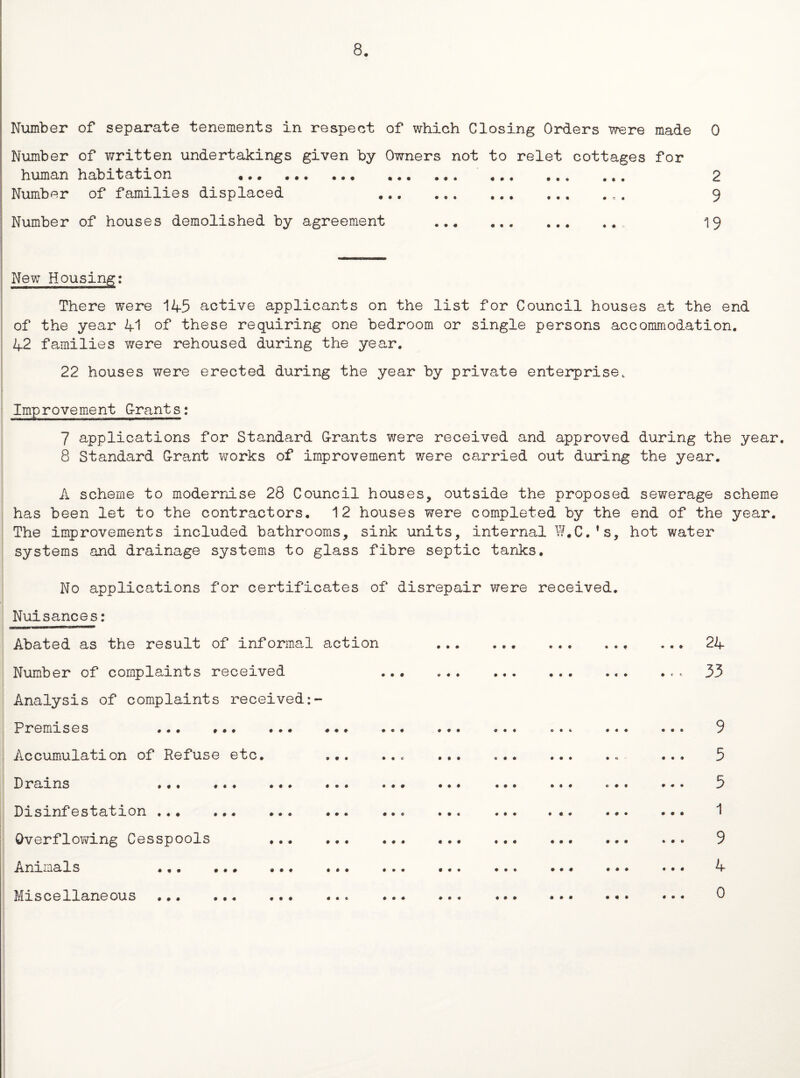 8. Number of separate tenements in respect of which Closing Orders were made 0 Number of written undertakings given by Owners not to relet cottages for human habitation •»* ••• ••• ••• ••• «. • .«. Number of families displaced . 2 9 Number of houses demolished by agreement New Housing: There were 145 active applicants on the list for Council houses at the end of the year 41 of these requiring one bedroom or single persons accommodation. 42 families were rehoused during the year. 22 houses were erected during the year by private enterprise. Improvement G-rants: 7 applications for Standard G-rants were received and approved during the year. 8 Standard G-rant works of improvement were carried out during the year. A scheme to modernise 28 Council houses, outside the proposed sewerage scheme has been let to the contractors. 12 houses were completed by the end of the year. The improvements included bathrooms, sink units, internal W.C.'s, hot water systems and drainage systems to glass fibre septic tanks. No applications for certificates of disrepair were received. Nuisances: t • • Abated as the result of informal action Number of complaints received Analysis of complaints received Premises ... ... Accumulation of Refuse etc. Drains Disinfestation ... Overflowing Cesspools ♦ ♦ ♦ • • • • • f # • # • • • • • ♦ • ♦ Animals Miscellaneous ♦ * • • • • • O • • • ♦ f • • • * • • * • • c • • • • • • • « « • • « • 24 33 9 5 5 1 9 4