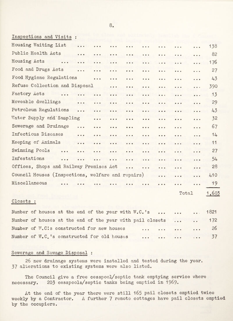 Inspections and Visits : Housing Waiting List 8. Public Health Acts .. Housing Acts . Food and Drugs Acts . Food Hygiene Regulations ... ... ... Refuse Collection and Disposal ... ... Factory Acts ... Moveable dwellings . Petroleum Regulations .. ... Water Supply and'Sampling . Sewerage and Drainage ... ... Infectious Diseases . Keeping of Animals . Swimming Pools . Infestations .. ..„ . Offices, Shops and Railway Premises Act ... Council Houses (inspections, welfare and repairs) Miscellaneous 138 82 176 27 43 390 13 29 43 32 67 14 11 27 54 28 410 19 Closets : Number of houses at the end of the year with W.C.'s ... Number of houses at the end of the year with pail closets Number of W.Cls constructed for new houses ... ... Number of W.C.'s constructed for old houses . Total • • • » • • • • O • • • 1821 172 26 37 Sewerage and Sewage Disposal : 26 new drainage systems were installed and tested during the year. 37 alterations to existing systems were also listed. The Council give a free cesspool/septic tank emptying service where necessary. 203 cesspools/septic tanks being emptied in 1969. At the end of the year there were still 165 pail closets emptied twice weekly by a Contractor. A further 7 remote cottages have pail closets emptied by the occupiers.