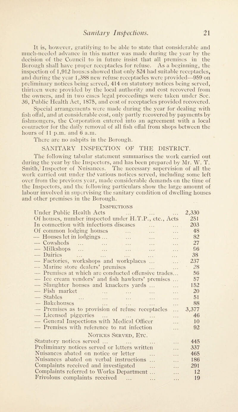 It is, however, gratifying to be able to state that considerable and much-needed advance in this matter was made during the year by the decision of the Council to in future insist that all premises in the Borough shall have proper receptacles for refuse. As a beginning, the inspection of 1,912 houses showed that only 524 had suitable receptacles, and during the year 1,388 new refuse receptacles were provided—959 on preliminary notices being served, 414 on statutory notices being served, thirteen were provided by the local authority and cost recovered from the owners, and in two cases legal proceedings were taken under Sec. 36, Public Health Act, 1875, and cost of receptacles provided recovered. Special arrangements were made during the year for dealing with fish offal, and at considerable cost, only partly recovered by payments by fishmongers, the Corporation entered into an agreement with a local contractor for the daily removal of all fish offal from shops between the hours of 11 p.m. and 6 a.m. There are no ashpits in the Borough. SANITARY INSPECTION OF THE DISTRICT. The following tabular statement summarises the work carried out during the year by the Inspectors, and has been prepared by Mr. W. T. Smith, Inspector of Nuisances. The necessary supervision of all the work carried out under thd various notices served, including some left over from the previous year, made considerable demands on the time of the Inspectors, and the following particulars show the large amount of labour involved in supervising the sanitary condition of dwelling houses and other premises in the Borough. Inspections Under Public Health Acts ... ... ... 2,330 Of houses, number inspected under PI.T.P., etc., Acts 251 In connection with infectious diseases ... ... 203 Of common lodging houses ... ... ... 48 — Houses let in lodgings... ... ... ... 82 — Cowsheds ... ... ... ... ... 27 — Milkshops ... ... ... .... ... 96 — Dairies ... ... ... ... ... 38 — Factories, workshops and workplaces ... ... 237 — Marine store dealers’ premises ... ... 28 — Premises at which are conducted offensive trades... 56 — Ice cream vendors’ and fish hawkers’ premises ... 57 — Slaughter houses and knackers yards ... ... 152 — Fish market ... ... ... ... 20 — Stables ... ... ... ... ... 51 — Bakehouses ... ... ... ... 88 — Premises as to provision of refuse receptacles ... 3,377 — Licensed piggeries ... ... ... ... 46 — General Inspections with Medical Officer ... 10 — Premises with reference to rat infection ... 92 Notices Served, Etc. Statutory notices served ... ... ... ... 445 Preliminary notices served or letters written ... 337 Nuisances abated on notice or letter ... ... 465 Nuisances abated on verbal instructions ... ... 186 Complaints received and investigated ... ... 291 Complaints referred to Works Department ... ... 12 Frivolous complaints received ... ... ... 19