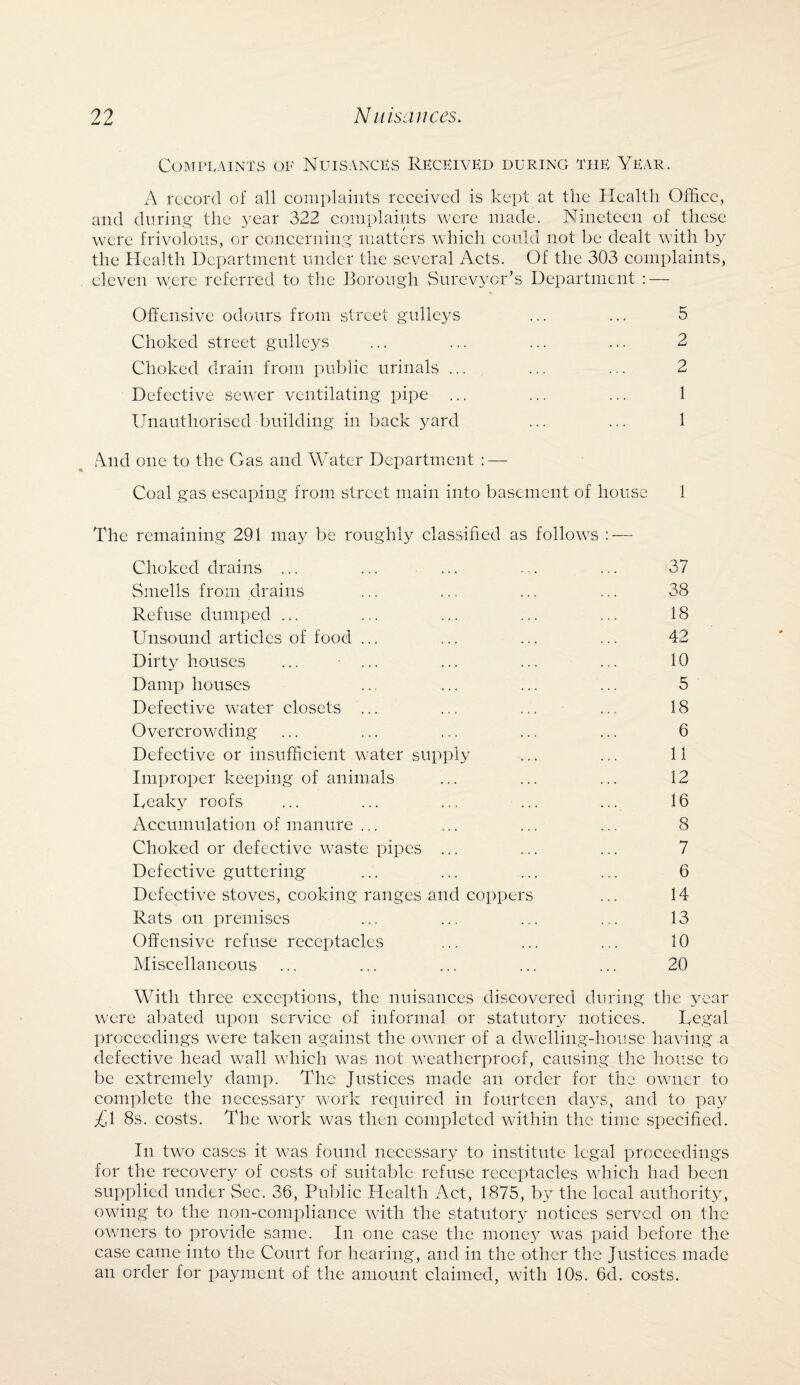 Complaints of Nuisances Received during the Year. A record of all complaints received is kept at the Health Office, and during the year 322 complaints were made. Nineteen of these were frivolous, or concerning matters which could not be dealt with by the Health Department under the several Acts. Of the 303 complaints, eleven were referred to the Borough Surevyor’s Department : — Offensive odours from street gulleys ... ... 5 Choked street gulleys ... ... ... ... 2 Choked drain from public urinals ... ... ... 2 Defective sewer ventilating pipe ... ... ... 1 Unauthorised building in back yard ... ... 1 And one to the Gas and Water Department : — Coal gas escaping from street main into basement of house 1 The remaining 291 may be roughly classified as follows ; — Choked drains ... ... ... ... ... 37 Smells from drains ... ... ... ... 38 Refuse dumped ... ... ... ... ... 18 Unsound articles of food ... ... ... ... 42 Dirty houses ... ... ... ... ... 10 Damp houses ... ... ... ... 5 Defective water closets ... ... ... ... 18 Overcrowding ... ... ... ... ... 6 Defective or insufficient water supply ... ... 11 Improper keeping of animals ... ... ... 12 Xveaky roofs ... ... ... ... ... 16 Accumulation of manure ... ... ... ... 8 Choked or defective waste pipes ... ... ... 7 Defective guttering ... ... ... ... 6 Defective stoves, cooking ranges and coppers ... 14 Rats on premises ... ... ... ... 13 Offensive refuse receptacles ... ... ... 10 Miscellaneous ... ... ... ... ... 20 With three exceptions, the nuisances discovered during the year were abated upon service of informal or statutory notices. Legal proceedings were taken against the owner of a dwelling-house having a defective head wall which was not weatherproof, causing the house to be extremely damp. The Justices made an order for the owner to complete the necessaty work required in fourteen daj^s, and to pay £\ 8s. costs. The work was then completed within the time specified. In two cases it was found necessary to institute legal proceedings for the recovery of costs of suitable refuse receptacles which had been supplied under Sec. 36, Public Health Act, 1875, by the local authority, owing to the non-compliance with the statutory notices served on the owners to provide same. In one case the mone}^ was paid before the case came into the Court for hearing, and in the other the Justices made an order for payment of the amount claimed, with 10s. 6d. costs.