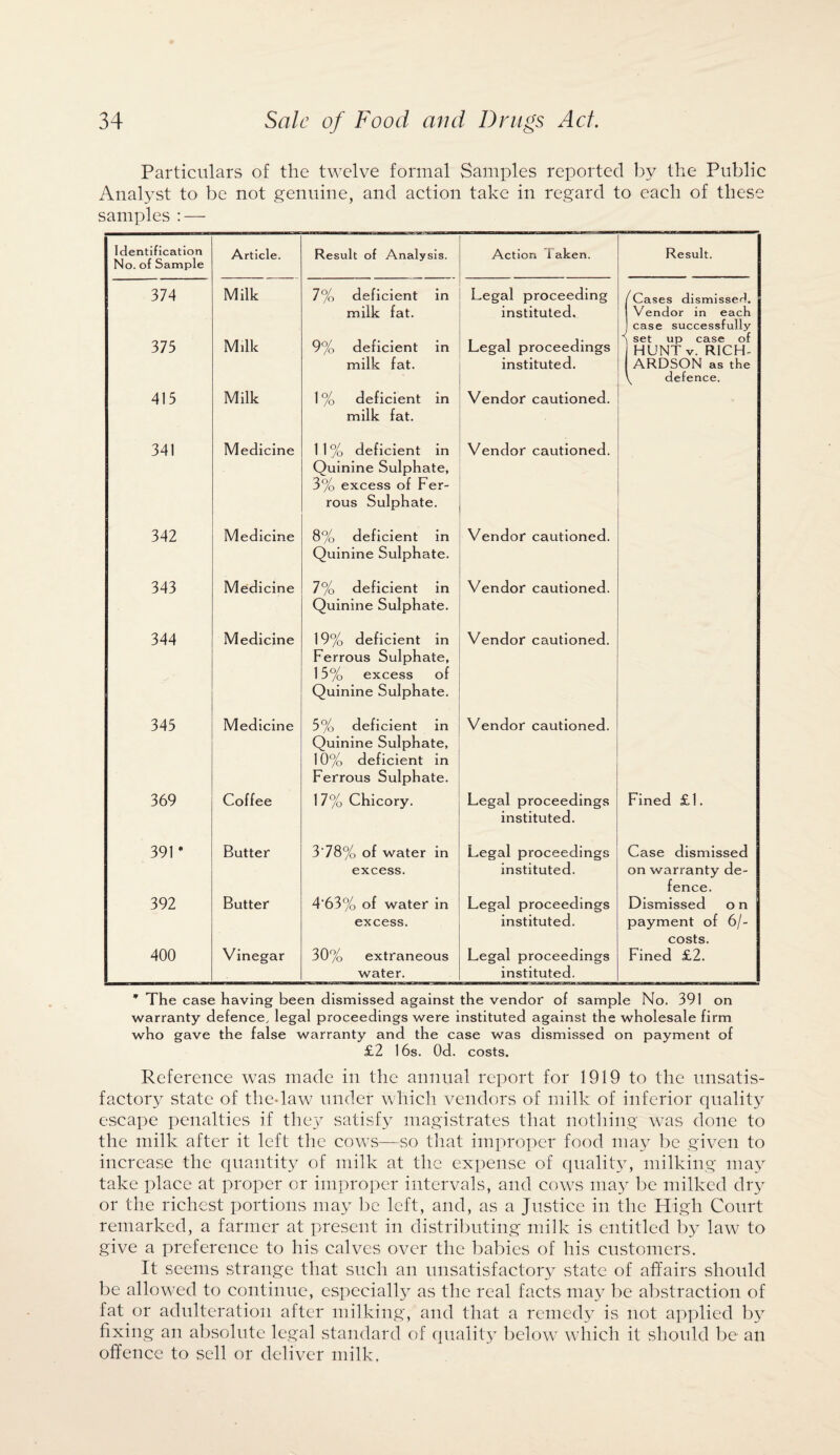 Particulars of the twelve formal Samples reported by the Public Analyst to be not genuine, and action take in regard to each of these samples : — Identification No. of Sample Article. Result of Analysis. Action i aken. Result. 374 Milk 7% deficient in milk fat. Legal proceeding instituted. 4 Cases dismissed. Vendor in each case successfully 373 Milk 9% deficient in milk fat. Legal proceedings instituted. set up case ot HUNT v. RICH¬ ARDSON as the \ defence. 415 Milk 1 % deficient in milk fat. Vendor cautioned. 341 Medicine 1 1 % deficient in Quinine Sulphate, 3% excess of Fer¬ rous Sulphate. Vendor cautioned. 342 Medicine 8% deficient in Quinine Sulphate. Vendor cautioned. 343 Medicine 7% deficient in Quinine Sulphate. Vendor cautioned. 344 Medicine 19% deficient in Ferrous Sulphate, 15% excess of Quinine Sulphate. Vendor cautioned. 345 Medicine 5% deficient in Quinine Sulphate, 10% deficient in Ferrous Sulphate. Vendor cautioned. 369 Coffee 17% Chicory. Legal proceedings instituted. Fined £1. 391 * 392 400 Butter Butter Vinegar 378% of water in excess. 4‘63% of water in excess. 30% extraneous water. Legal proceedings instituted. Legal proceedings instituted. Legal proceedings instituted. Case dismissed on warranty de¬ fence. Dismissed o n payment of 6/- costs. Fined £2. * The case having been dismissed against the vendor of sample No. 391 on warranty defence, legal proceedings were instituted against the wholesale firm who gave the false warranty and the case was dismissed on payment of £2 16s. Od. costs. Reference was made in the annual report for 1919 to the unsatis¬ factory state of the-law under which vendors of milk of inferior quality escape penalties if they satisfy magistrates that nothing was done to the milk after it left the cows—so that improper food may be given to increase the quantity of milk at the expense of quality, milking may take place at proper or improper intervals, and cows may be milked dry or the richest portions may be left, and, as a Justice in the High Court remarked, a farmer at present in distributing milk is entitled by law to give a preference to his calves over the babies of his customers. It seems strange that such an unsatisfactory state of affairs should be allowed to continue, especially as the real facts may be abstraction of fat or adulteration after milking, and that a remedy is not applied b}r fixing an absolute legal standard of quality below which it should be an offence to sell or deliver milk.