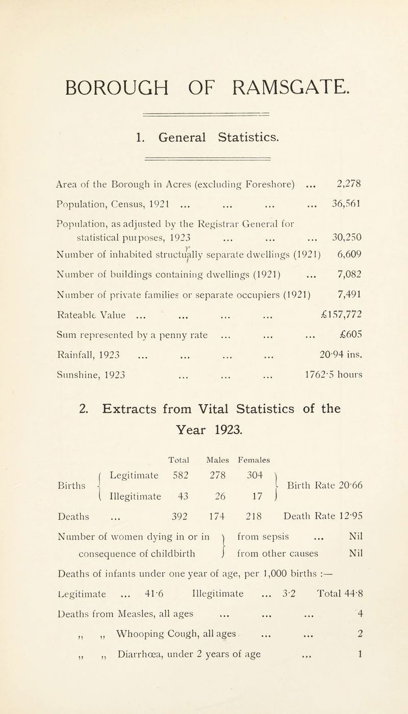 1. General Statistics. Area of the Borough in Acres (excluding Foreshore) ... 2,278 Population, Census, 1921 ... ... ... ... 36,561 Population, as adjusted by the Registrar General for statistical purposes, 1923 ... ... ... 30,250 r Number of inhabited structually separate dwellings (1921) 6,609 Number of buildings containing dwellings (1921) ... 7,082 Number of private families or separate occupiers (1921) 7,491 Rateable Value ... ... ... ... £157,772 Sum represented by a penny rate Rainfall, 1923 Sunshine, 1923 £605 20'94 ins. 1762-5 hours 2. Extracts from Vital Statistics of the Year 1923. Total Males Females Legitimate 582 278 304 Births Illegitimate 43 26 17 . • Birth Rate 2066 Deaths • • • 392 174 218 Death Rate 12*95 Number of women dying in or 1,1 1 from sepsis ... Nil consequence of childbirth 1 from other causes Nil Deaths of infants under one year of age, per 1,000 births :— Legitimate ... 4P6 Illegitimate ... 3-2 Total 44*8 Deaths from Measles, all ages ... ... ... 4 ,, ,, Whooping Cough, all ages ... ... 2