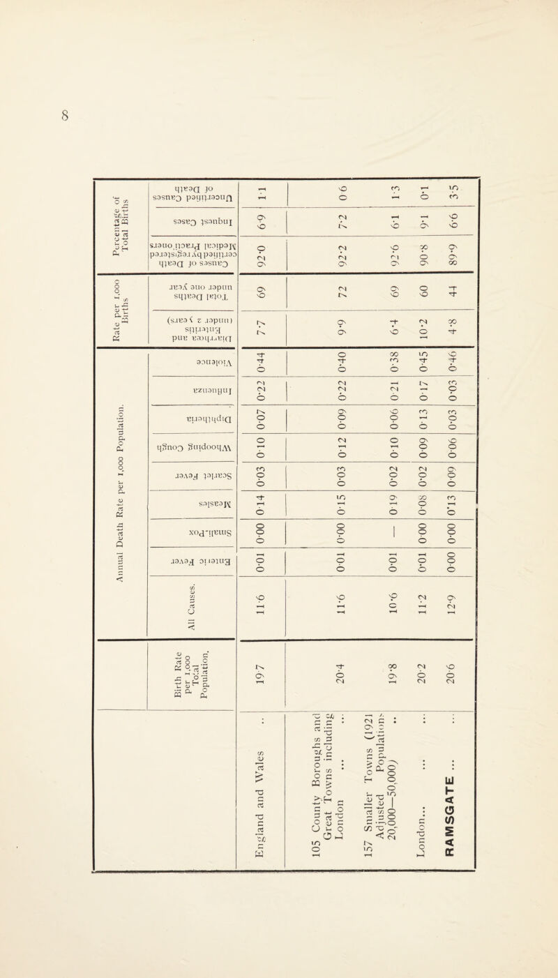 qj«9<I jo r o & S3sm?3 paqrpisoufi rH o r-H b CO <U -*-> S3S133 jssnbuj 6-9 CO b. b b 9-9 'do a> C-l S.I9UO I10K.IJ lK0tp3J\[ o CO o3 30 O' Ph p3j3jsi§9.i Aq papipiao CO co Cl b O' qjK9Q jo S3sn«Q O' O' 0N O' OO c 3uo .lapun o O' CO O' o -r M -7) sqjv^d [kjox VO 03 03 & s (sjb9 <i z jgpim) qq O) ^ C> O' CO oo -*—» 05 siq.i9]iqq O' b o rf K pun ijaoqa.^iQ rH o CC i-O <3 930 3101 ro 'xf p- 6 b o o b rv) CO c> CO ozaanyuj CO CO Cl —1 p 6 o o b b O' 03 CO CO cuaqjqdin o o o rH o 6 o o b b a, qgnoo 3aidooqA\ o CO o O' vO Ph T—* i—1 o o o 6 b o b o o <d CO CO Cl CO O' *—1 J9A9J J9[.103S O o p O o J-H 0) b b b o o Oh 0) in O' 30 co 05 Ph S9ISE9J\[ i-H >-H o 6 b b o o <—< o o o o o5 xoa-quuis o o 1 o o Q b b o b 5 H rH o J9A9.T 3I19UI^T o o o p o b b b o b <h CO QJ C/J vO •o p> CO O' o5 rH rH c r-H CO o rH rH rH rH < <D c* JP R S «2*3’5 o- o o oo co 03 O' b O' o b b & S a Ph rH CO rH CO CO —i -/> . C c co c : • • 05 *r? O' c X3 ~h • o c/i O w 03 cn QJ 15 K. £ Borough vns incl • • • Towns Popul ,000J • Id 'O o O - >o h c 05 b'b c bid 1 < rt to O • 0 O c 5 ci ^ o <u c £.pg C 0) Tx? CJ u o 0 b in “Jo C co c> c § < w o rH m rH o ■J CC