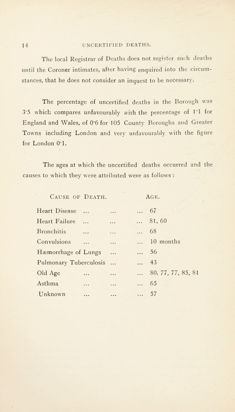 The local Registrar of Deaths does not register such deaths until the Coroner intimates, after having enquired into the circum¬ stances, that he does not consider an inquest to be necessary. The percentage of uncertified deaths in the Borough was 3'5 which compares unfavourably with the percentage of IT for England and Wales, of 0'6 for 105 County Boroughs and Greater Towns including London and very unfavourably with the figure for London OT. The ages at which the uncertified deaths occurred and the causes to which they were attributed were as follows : Cause of Death. Age. Heart Disease Heart Failure Bronchitis Convulsions Hgemorrhage of Lungs Pulmonary Tuberculosis Old Age Asthma Unknown 67 81, 60 68 10 months 56 43 80, 77, 77, 85, 81 65 57