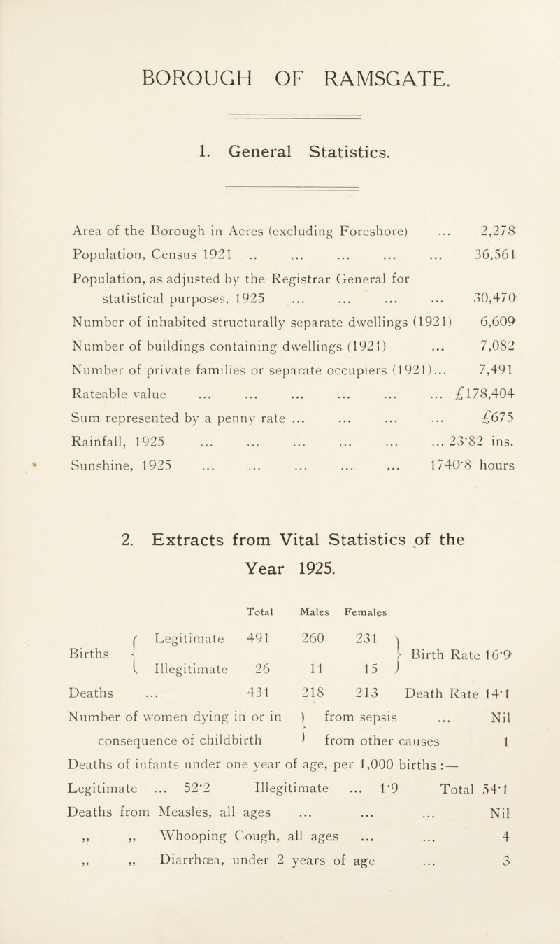 1. General Statistics. Area of the Borough in Acres (excluding Foreshore) Population, Census 1921 Population, as adjusted by the Registrar General for statistical purposes, 1925 Number of inhabited structurally separate dwellings (1921) Number of buildings containing dwellings (1921) Number of private families or separate occupiers (1921)... Rateable value Sum represented by a penny rate ... 2,278'- 36,561 30,470' 6,609 7,082' 7,491 £178,404 £675 Rainfall, 1925 Sunshine, 1925 ... 23*82 ins. 1740*8 hours. 2. Extracts from Vital Statistics of the Year 1925. Total Males Females f Legitimate 491 260 231 Births j Illegitimate 26 11 15 ) Birth Rate 16*9 Deaths • • • 431 218 213 Death Rate 14*1 Number of women dying in or in ) from sepsis Nil consequence of childbirth from other causes Deaths of infants under one year of age, per 1,000 births : — Legitimate ... 52*2 Illegitimate ... 1*9 Total 54*1 Deaths from Measles, all ages ... ... ... Nil ,, ,, Whooping Cough, all ages ... ... 4 • • •