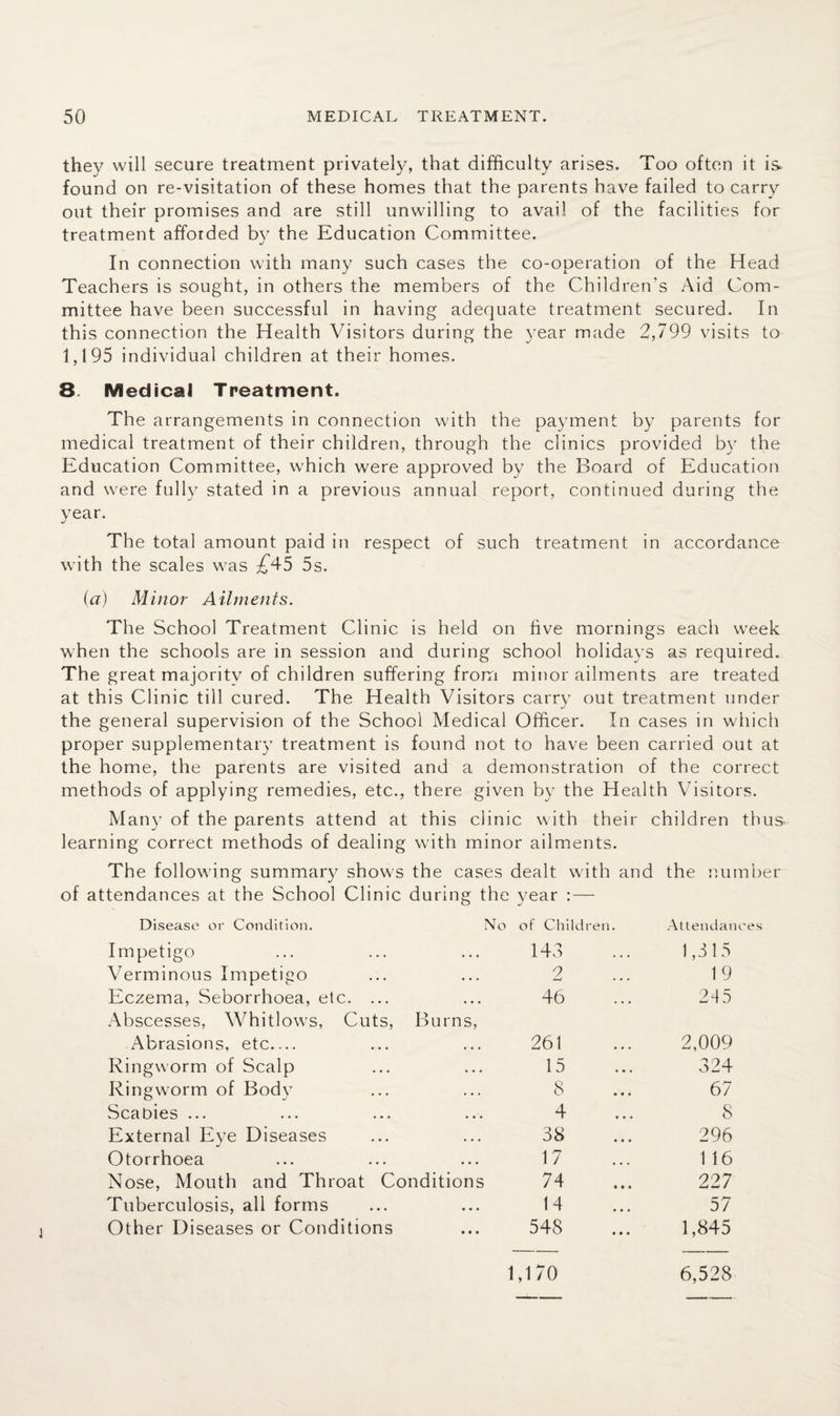 they will secure treatment privately, that difficulty arises. Too often it is found on re-visitation of these homes that the parents have failed to carry out their promises and are still unwilling to avail of the facilities for treatment afforded by the Education Committee. In connection with many such cases the co-operation of the Head Teachers is sought, in others the members of the Children's Aid Com¬ mittee have been successful in having adequate treatment secured. In this connection the Health Visitors during the year made 2,799 visits to 1,195 individual children at their homes. 8. Medical Treatment. The arrangements in connection with the payment by parents for medical treatment of their children, through the clinics provided by the Education Committee, which were approved by the Board of Education and were fully stated in a previous annual report, continued during the year. The total amount paid in respect of such treatment in accordance with the scales was £45 5s. (a) Minor Ailments. The School Treatment Clinic is held on five mornings each week when the schools are in session and during school holidays as required. The great majority of children suffering from minor ailments are treated at this Clinic till cured. The Health Visitors carry out treatment under the general supervision of the School Medical Officer. In cases in which proper supplementary treatment is found not to have been carried out at the home, the parents are visited and a demonstration of the correct methods of applying remedies, etc., there given by the Health Visitors. Many of the parents attend at this clinic with their children thus learning correct methods of dealing with minor ailments. The following summary shows the cases dealt with and the number of attendances at the School Clinic during the year : — Disease or Condition. No of Children. Attendances Impetigo • • • 143 1,315 Verminous Impetigo • • • 0 £-4 • • • 19 Eczema, Seborrhoea, etc. ... • • • 46 245 Abscesses, Whitlows, Cuts, Burns, Abrasions, etc_ • • • 261 2,009 Ringworm of Scalp • • • 15 324 Ringworm of Body • • » 8 67 Scabies ... • • • 4 8 External Eye Diseases • • • 38 296 Otorrhoea • • • 17 1 16 Nose, Mouth and Throat Conditions 74 227 Tuberculosis, all forms • • • 14 57 Other Diseases or Conditions • • • 548 1,845 1,170 6,528 1