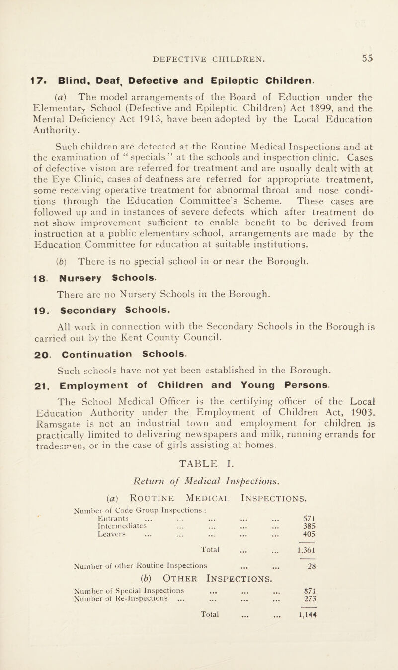 17. Blind, Deaf, Defective and Epileptic Children. {a) The model arrangements of the Board of Eduction under the Elementary School (Defective and Epileptic Children) Act 1899, and the Mental Deficiency Act 1913, have been adopted by the Local Education Authority. Such children are detected at the Routine Medical Inspections and at the examination of “ specials ” at the schools and inspection clinic. Cases of defective vision are referred for treatment and are usually dealt with at the Eye Clinic, cases of deafness are referred for appropriate treatment, some receiving operative treatment for abnormal throat and nose condi¬ tions through the Education Committee's Scheme. These cases are followed up and in instances of severe defects which after treatment do not show improvement sufficient to enable benefit to be derived from instruction at a public elementary school, arrangements are made by the Education Committee for education at suitable institutions. (6) There is no special school in or near the Borough. 18. Nursery Schools. There are no Nursery Schools in the Borough. 19. Secondary Schools. All work in connection with the Secondary Schools in the Borough is carried out by the Kent County Council. 20. Continuation Schools. Such schools have not yet been established in the Borough. 21. Employment of Children and Young Persons. The School Medical Officer is the certifying officer of the Local Education Authority under the Employment of Children Act, 1903. Ramsgate is not an industrial town and employment for children is practically limited to delivering newspapers and milk, running errands for tradesmen, or in the case of girls assisting at homes. TABLE I. Return of Medical Inspections. {a) Routine Medical Inspections. Number of Code Group Inspections Entrants • • « • • • 571 Intermediates • • • • • • 385 Leavers • • • i * • 405 Total • • • • • • 1,361 Number of other Routine Inspections (b) Other Inspections. 28 Number of Special Inspections . • • • • » 871 Number of Re-Inspections • • «# • • • 273 Total • • • • • • 1,144