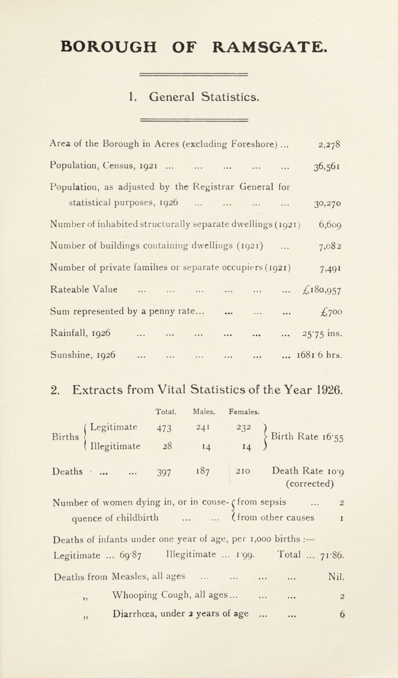 1. General Statistics. Area of the Borough in Acres (excluding Foreshore) ... 2,278 Population, Census, 1921 ... ... ... ... ... 36,561 Population, as adjusted by the Registrar General for statistical purposes, 1926 ... ... ... ... 30,270 Number of inhabited structurally separate dwellings (1921) 6,609 Number of buildings containing dwellings (1921) Number of private families or separate occupiers (1921) 7,082 7491 Rateable Value Sum represented by a penny rate. ... £180,957 £700 Rainfall, 1926 2575 ms. Sunshine, 1926 ... 1681 6 hrs. 2. Extracts from Vital Statistics of the Year 1926. Births | Legitimate Illegitimate Total. 473 28 Males. 241 Females. 232 'j 14 > > Birth Rate 16-55 Deaths 1 • • • • • * 397 00 210 Death Rate 10*9 (corrected) Number of women dying in, or in conse- (from sepsis ... 2 quence of childbirth ... ... (.from other causes 1 Deaths of infants under one year of age, per 1,000 births Legitimate ... 69-87 Illegitimate ... 199. Total ... 71-86. Deaths from Measles, all ages . Nil. 2 >) Whooping Cough, all ages... Diarrhoea, under 2 years of age • • 0 6
