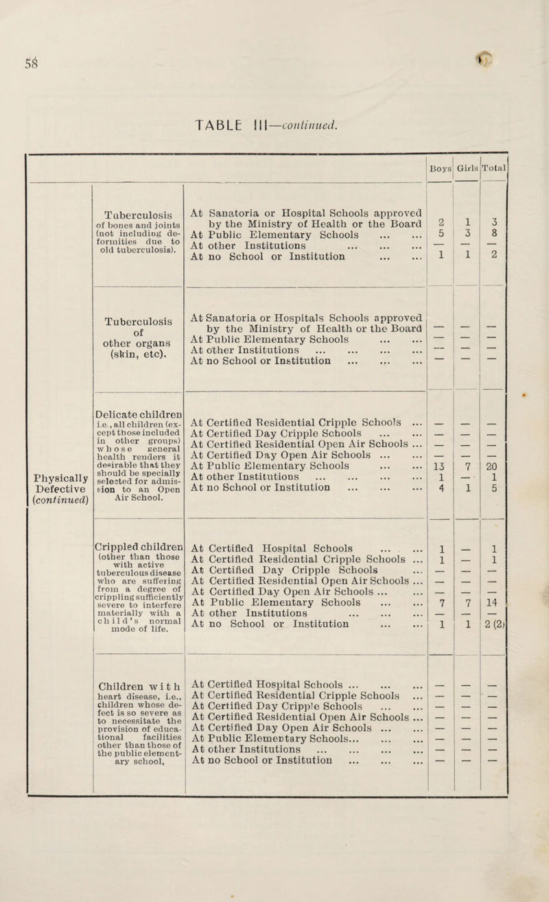 W ** HOUSING. 37 C. —Proceedings under sections 19 and 21 of the Housing Act, 1930 : (1) Number of dwelling-houses in respect of which Demoli¬ tion Orders were made ... ... ... 6* (2) Number of dwelling-houses demolished in pursuance of Demolition Orders ... ... ... Nil D. —Proceedings under section 20 of the Housing Act, 1930 : (1) Number of separate tenements or underground rooms in respect of which Closing Orders were made ... Nil (2) Number of separate tenements or underground rooms in respect of which Closing Orders were deter¬ mined, the tenement or room having been rendered fit ... ... ... ... ... Nil E. —Proceedings under section 3 of the Housing Act, 1925 : (1) Number of dwelling-houses in respect of which notices were served requiring repairs ... ... ... Nil (2) Number of dwelling-houses which were rendered fit after service of formal notices : (a) By owners ... ... ... ... Nil (b) By Local Authority in default of owners ... Nil (3) Number of dwelling-houses in respect of which Closing Orders became operative in pursuance of declara¬ tions by owners on intention to close ... ... Nil F. —Proceedings under sections 11, 14 and 15 of the Housing- Act, 1925 : (1) Number of dwelling-houses in respect of which Closing Orders were made ... ... ... ... Nil (2) Number of dwelling-houses in respect of which Closing Orders were determined, the dwelling-houses having been rendered fit ... ... ... Nil (3) Number of dwelling-houses in respect of which Demoli¬ tion Orders were made ... ... ... Nil (4) Number of dwelling-houses demolished in pursuance of Demolition Orders ... ... ... Nil * One dwelling-house included in 1 (3) was voluntarily demolished. Housing Conditions. A demand exists for the smaller type of house at low rental. Many of the older houses in the Borough are of the basement type and have been let to two or three separate tenants. Difficulties have arisen owing to the fact that the alterations required in such houses to render them suitable for the changed conditions of occupancy have not always been carried out by the owners. During the year progress was made in connection with the Im¬ provement Scheme for the Ratcliff Square LTnhealthy Area, the final settlements with owners of different parts of the area having been practically concluded, plans for 22 houses to be erected on the site were approved and subsequently a tender was accepted for the erection.