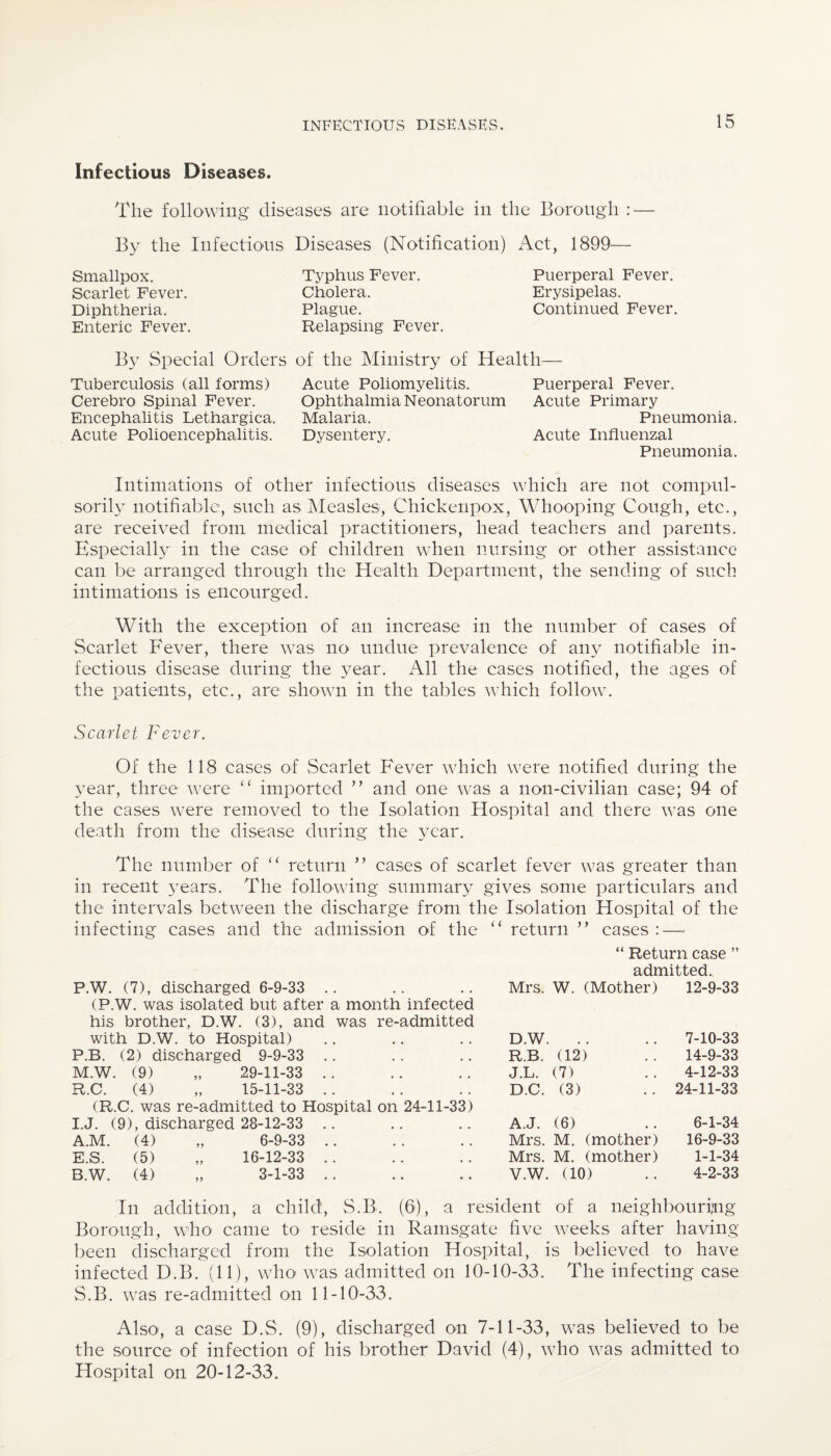 Infectious Diseases. The following diseases are notifiable in the Borough : — By the Infectious Diseases (Notification) Act, 1899— Smallpox. Scarlet Fever. Diphtheria. Enteric Fever. Typhus Fever. Cholera. Plague. Relapsing Fever. Puerperal Fever. Erysipelas. Continued Fever. By Special Orders of the Ministry of Health— Tuberculosis (all forms) Acute Poliomyelitis. Puerperal Fever. Cerebro Spinal Fever. Ophthalmia Neonatorum Acute Primary Encephalitis Lethargica. Malaria. Pneumonia. Acute Polioencephalitis. Dysentery. Acute Influenzal Pneumonia. Intimations of other infectious diseases which are not compul¬ sorily notifiable, such as Measles, Chickenpox, Whooping Cough, etc., are received from medical practitioners, head teachers and parents. Especially in the case of children when nursing or other assistance can be arranged through the Health Department, the sending of such intimations is encourged. With the exception of an increase in the number of cases of Scarlet Fever, there was no undue prevalence of any notifiable in¬ fectious disease during the year. All the cases notified, the ages of the patients, etc., are shown in the tables which follow. Scarlet Fever. Of the 118 cases of Scarlet Fever which were notified during the year, three were “ imported ” and one was a non-civilian case; 94 of the cases were removed to the Isolation Hospital and there was one death from the disease during the year. The number of “ return ” cases of scarlet fever was greater than in recent years. The following summary gives some particulars and the intervals between the discharge from the Isolation Hospital of the infecting cases and the admission of the “ return ” cases : — P.W. (7), discharged 6-9-33 .. (P.W. was isolated but after a month infected his brother, D.W. (3), and was re-admitted with D.W. to Hospital) P.B. (2) discharged 9-9-33 M.W. (9) „ 29-11-33 .. R.C. (4) „ 15-11-33 .. (R.C. was re-admitted to Hospital on 24-11-33) I.J. (9), discharged 28-12-33 .. A. M. (4) „ 6-9-33 E.S. (5) „ 16-12-33 B. W. (4) „ 3-1-33 .. “ Return case ” admitted., Mrs. W. (Mother) 12-9-33 D.W. 7-10-33 R.B. (12) 14-9-33 J.L. (7) 4-12-33 D.C. (3) 24-11-33 A.J. (6) 6-1-34 Mrs. M. (mother) 16-9-33 Mrs. M. (mother) 1-1-34 V.W. (10) 4-2-33 In addition, a child, S.B. (6), a resident of a neighbouring Borough, who came to reside in Ramsgate five weeks after having been discharged from the Isolation Hospital, is believed to have infected D.B. (11), who was admitted on 10-10-33. The infecting case S.B. was re-admitted on 11-10-33. Also, a case D.S. (9), discharged on 7-11-33, was believed to be the source of infection of his brother David (4), who was admitted to Hospital on 20-12-33.