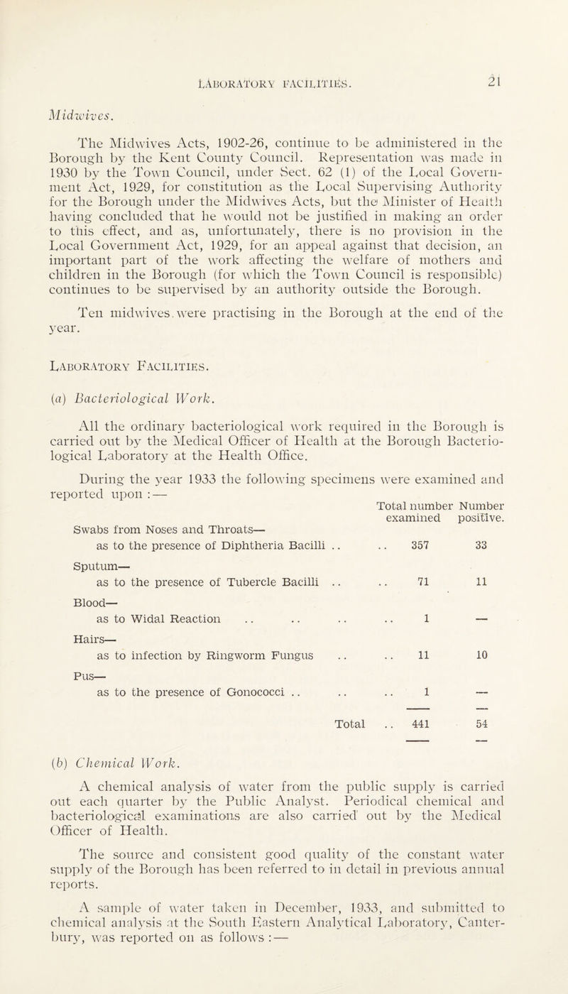 Midwives. The Midwives Acts, 1902-26, continue to be administered in the Borough by the Kent County Council. Representation was made in 1930 by the Town Council, under Sect. 62 (1) of the Local Govern¬ ment Act, 1929, for constitution as the Local Supervising Authority for the Borough under the Midwives Acts, but the Minister of Health having concluded that he would not be justified in making an order to this effect, and as, unfortunately, there is no provision in the Local Government Act, 1929, for an appeal against that decision, an important part of the work affecting the welfare of mothers and children in the Borough (for which the Town Council is responsible) continues to be supervised by an authority outside the Borough. Ten midwives. were practising in the Borough at the end of the year. Laboratory Facilities. (a) Bacteriological Work. All the ordinary bacteriological work required in the Borough is carried out by the Medical Officer of Health at the Borough Bacterio¬ logical Laboratory at the Health Office. During the j^ear 1933 the following specimens were examined and reported upon : — Total number Number examined positive. Swabs from Noses and Throats— as to the presence of Diphtheria Bacilli .. .. 357 33 Sputum— as to the presence of Tubercle Bacilli .. .. 71 11 Blood— as to Widal Reaction .. .. .. .. 1 — Hairs— as to infection by Ringworm Fungus .. .. 11 10 Pus— as to the presence of Gonococci .. .. .. 1 — Total .. 441 54 (b) Chemical Work. A chemical analysis of water from the public supply is carried out each quarter by the Public Analyst. Periodical chemical and bacteriological examinations are also carried out by the Medical Officer of Health. The source and consistent good quality of the constant water supply of the Borough has been referred to in detail in previous annual reports. A sample of water taken in December, 1933, and submitted to chemical analysis at the South Eastern Analytical Laboratory, Canter¬ bury, was reported on as follows : —
