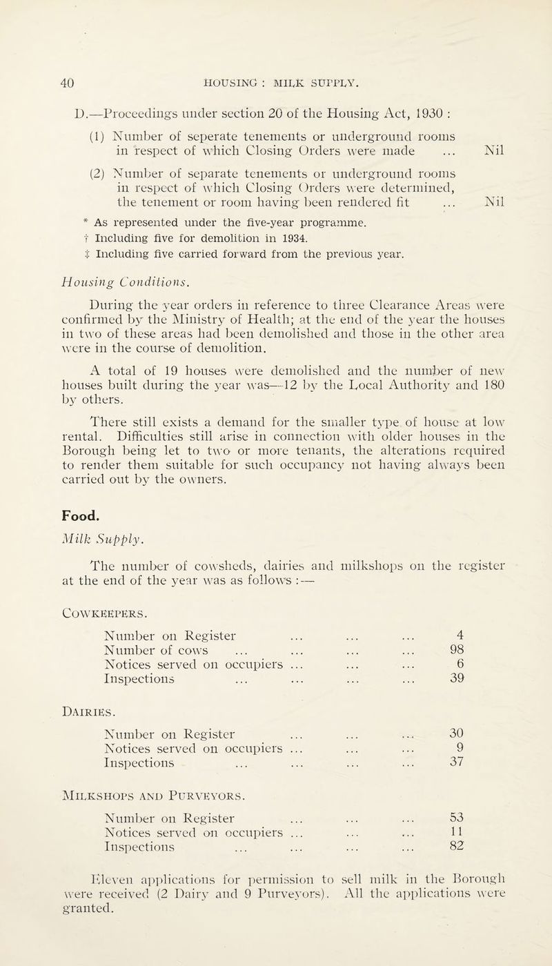 D.—Proceedings under section 20 of the Housing Act, 1930 : (1) Number of seperate tenements or underground rooms in respect of which Closing Orders were made ... Nil (2) Number of separate tenements or underground rooms in respect of which Closing Orders were determined, the tenement or room having been rendered fit ... Nil * As represented under the five-year programme. t Including five for demolition in 1934. $ Including five carried forward from the previous year. Housing Conditions. During the year orders in reference to three Clearance Areas were confirmed by the Ministry of Health; at the end of the 3Tear the houses in two of these areas had been demolished and those in the other area were in the course of demolition. A total of 19 houses were demolished and the number of new- houses built during the year was—12 by the bocal Authority and 180 by others. There still exists a demand for the smaller type of house at low rental. Difficulties still arise in connection with older houses in the Borough being let to two or more tenants, the alterations required to render them suitable for such occupancy not having always been carried out by the owners. Food. Milk Supply. The number of cowsheds, dairies and milksliops on the register at the end of the year was as follows : — COWKEEPERS. Number on Register ... ... ... 4 Number of cows ... ... ... ... 98 Notices served on occupiers ... ... ... 6 Inspections ... ... ... ... 39 Dairies. Number on Register ... ... ... 30 Notices served on occupiers ... ... ... 9 Inspections ... ... ... ... 37 Milkshops and Purveyors. Number on Register ... ... ... 53 Notices served on occupiers ... ... ... 11 Inspections ... ... ... ... 82 Eleven applications for permission to sell milk in the Borough were received (2 Dairy and 9 Purveyors). All the applications were granted.