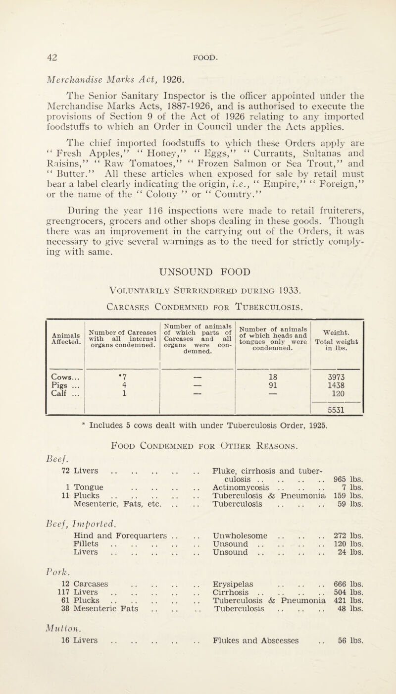 Merchandise Marks Act, 1926. The Senior Sanitary Inspector is the officer appointed under the Merchandise Marks Acts, 1887-1926, and is authorised to execute the provisions of Section 9 of the Act of 1926 relating to any imported foodstuffs to which an Order in Council under the Acts applies. The chief imported foodstuffs to which these Orders apply are “ Fresh Apples,” “ Honey,” “ Eggs,” “ Currants, Sultanas and Raisins,” “ Raw Tomatoes,” “ Frozen Salmon or Sea Trout,” and “ Butter.” All these articles when exposed for sale by retail must bear a label clearly indicating the origin, i.e.} “ Empire,” “ Foreign,” or the name of the “ Colony ” or ” Country.” During the year 116 inspections were made to retail fruiterers, greengrocers, grocers and other shops dealing in these goods. Though there was an improvement in the carrying out of the Orders, it was necessary to give several warnings as to the need for strictly comply¬ ing with same. UNSOUND FOOD Voluntarily Surrendered during 1933. Carcases Condemned for Tuberculosis. Animals Affected. Number of Carcases with all internal organs condemned. Number of animals of which parts of Carcases and all organs were con¬ demned. Number of animals of which heads and tongues only were condemned. Weight. Total weight in lbs. Cows... *7 — 18 3973 Pigs ... 4 — 91 1438 Calf ... 1 — — 120 5531 * Includes 5 cows dealt with under Tuberculosis Order, 1925. Food Condemned for Other Reasons. Beef. 72 Livers 1 Tongue • • • • Fluke, cirrhosis culosis .. Actinomycosis and tuber- 965 7 lbs. lbs. 11 Plucks • • • • Tuberculosis & Pneumonia 159 lbs. Mesenteric, Fats, etc. Tuberculosis • • • • • • 59 lbs. Beef, Imported. Hind and Forequarters .. Unwholesome • • • • • • 272 lbs. Fillets • • • • Unsound .. • • • • • • 120 lbs. Livers .. Unsound .. • • • • • • 24 lbs. Pork. 12 Carcases Erysipelas • • • • • • 666 lbs. 117 Livers .. Cirrhosis .. • • • • • • 504 lbs. 61 Plucks .. Tuberculosis & Pneumonia 421 lbs. 38 Mesenteric Fats • • • • Tuberculosis . 48 lbs. Mutton. 16 Livers • • • • Flukes and Abscesses 56 lbs.