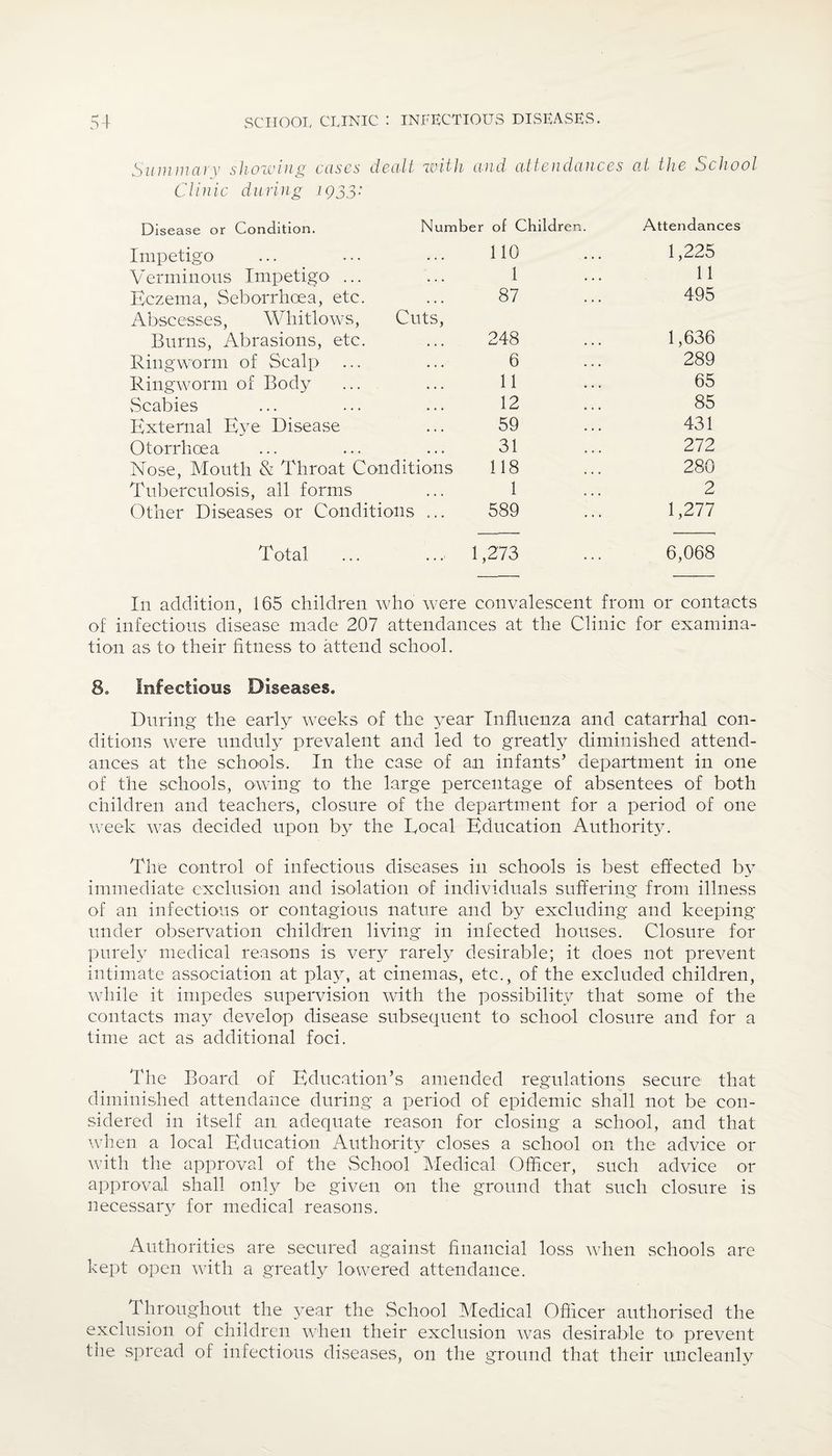 Summary showing cases dealt with and attendances at the ochool Clinic during 1Q33: Disease or Condition. Number of Children. Attendan Impetigo 110 1,225 Verminous Impetigo' ... 1 11 Eczema, Seborrhcea, etc. 87 495 Abscesses, Whitlows, Cuts, Burns, Abrasions, etc. 248 1,636 Ringworm of Scalp 6 289 Ringworm of Body 11 65 Scabies 12 85 External Eye Disease 59 431 Otorrhoea 31 272 Nose, Mouth & Throat Conditions 118 280 Tuberculosis, all forms 1 2 Other Diseases or Conditions ... 589 1,277 Total ... ... 1 273 6,068 In addition, 165 children who were convalescent from or contacts of infectious disease made 207 attendances at the Clinic for examina¬ tion as to their fitness to attend school. 3o Infectious Diseases. During the early weeks of the year Influenza and catarrhal con¬ ditions were unduly prevalent and led to greatly diminished attend¬ ances at the schools. In the case of an infants’ department in one of the schools, owing’ to the large percentage of absentees of both children and teachers, closure of the department for a period of one week was decided upon by the Local Education Authority. The control of infectious diseases in schools is best effected by immediate exclusion and isolation of individuals suffering from illness of an infectious or contagious nature and by excluding and keeping under observation children living in infected houses. Closure for purely medical reasons is very rarely desirable; it does not prevent intimate association at play, at cinemas, etc., of the excluded children, while it impedes supervision with the possibility that some of the contacts may develop disease subsequent to school closure and for a time act as additional foci. The Board of Education’s amended regulations secure that diminished attendance during a period of epidemic shall not be con¬ sidered in itself an adequate reason for closing a school, and that when a local Education Authority closes a school on the advice or with the approval of the School Medical Officer, such advice or approval shall only be given on the ground that such closure is necessary for medical reasons. Authorities are secured against financial loss when schools are kept open with a greatly lowered attendance. I hroughout the year the School Medical Officer authorised the exclusion of children when their exclusion was desirable to< prevent the spread of infectious diseases, on the ground that their uncleanly