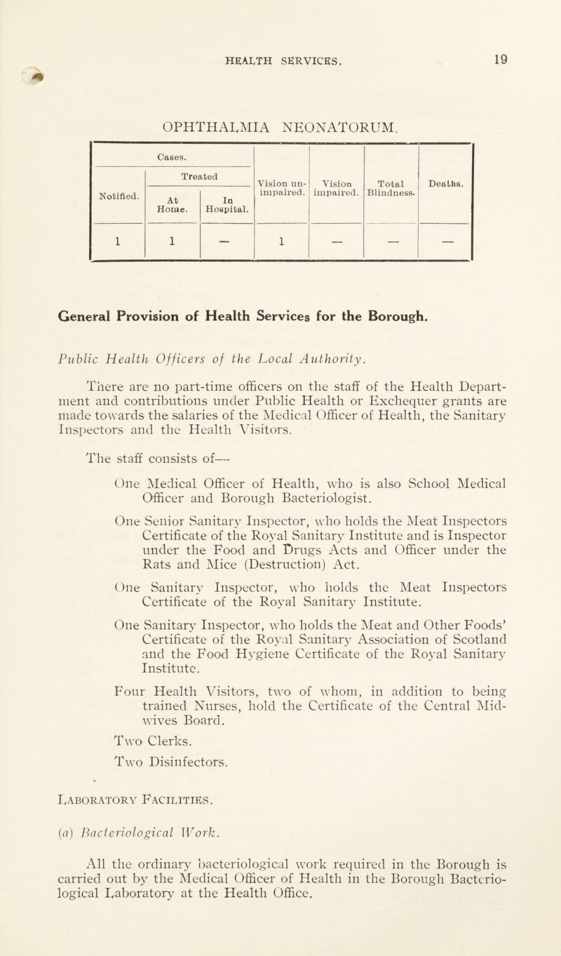 OPHTHALMIA NEONATORUM. Cases. Vision un¬ impaired. Vision impaired. Total Blindness. Deaths. Notified. Treated At Home. la Hospital. 1 1 — 1 — — — General Provision of Health Services for the Borough. Public Health Officers of the Local Authority. There are no part-time officers on the staff of the Health Depart¬ ment and contributions under Public Health or Exchequer grants are made towards the salaries of the Medical Officer of Health, the Sanitary Inspectors and the Health Affsitors. The staff consists of—> One Medical Officer of Health, who is also School Medical Officer and Borough Bacteriologist. One Senior Sanitary Inspector, who holds the Meat Inspectors Certificate of the Royal Sanitary Institute and is Inspector under the Food and Drugs Acts and Officer under the Rats and Mice (Destruction) Act. One Sanitary Inspector, who' holds the Meat Inspectors Certificate of the Royal Sanitary Institute. One Sanitary Inspector, who holds the Meat and Other Foods’ Certificate of the Royal Sanitary Association of Scotland and the Food Hj^giene Certificate of the Royal Sanitary Institute. Four Health Visitors, two' of whom, in addition to being trained Nurses, hold the Certificate of the Central Mid- Avives Board. Two Clerks. Two Disinfectors. Laboratory Facilities. (rt) Pacteriological Work. All the ordinary bacteriological work required in the Borough is carried out by the Medical Officer of Health in the Borough Bacterio¬ logical Laboratory at the Health Office.