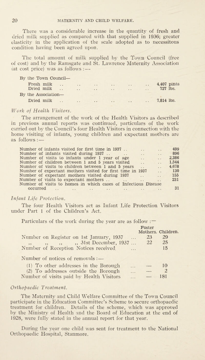 There was a considerable increase in the quantity of fresh and dried milk supplied as compared with that supplied in 1936; greater elasticity in the application of the scale adopted as to- necessitous condition having been agreed upon. The total amount of milk supplied by the Town Council (free of cost) and by the Ramsgate and St. Lawrence Maternity Association (at cost price) was as follows : — By the Town Council- Fresh milk .. .. .. .. .. .. 4,407 pints Dried milk .. .. .. .. .. .. 727 lbs. By the Association— Dried milk .. .. .. .. .. .. 7,814 lbs. Work of Health Visitors. The arrangement of the work of the Health Visitors as described in previous annual reports was continued, particulars of the work carried out by the Council’s four Health Visitors in connection with the home visiting of infants, young children and expectant mothers are as follows : — Number of infants visited for first time in 1937 .. .. .. 499 Number of infants visited during 1937 .. .. .. .. 896 Number of visits to infants under 1 year of age .. .. 2,386 Number of children between 1 and 5 years visited .. .. 1,544 Number of visits to children between 1 and 5 years .. .. 4,678 Number of expectant mothers visited for first time in 1937 .. 130 Number of expectant mothers visited during 1937 .. .. 155 Number of visits to expectant mothers .. .. .. .. 231 Number of visits to homes in which cases of Infectious Disease occurred .. .. .. .. .. .. .. 31 Infant Life Protection. The four Health Visitors act as Infant Life Protection Visitors under Part 1 of the Children’s Act. Particulars of the work during the year are as follow : — Foster Mothers. Children. 23 29 22 25 15 — 10 — 2 — 181 Number on Register on 1st January, 1937 ,, ,, ,, ,, 31st December, 1937 ... Number of Reception Notices received Number of notices of removals : — (1) To- other addresses in the Borough (2) To- addresses outside the Borough Number of visits paid by Health Visitors Orthopaedic Treatment. The Maternity and Child Welfare Committee of the Town Council participate in the Education Committee’s Scheme to secure orthopaedic treatment for children. Details of the scheme, which was approved by the Ministry of Health and the Board of Education at the end of 1928, were fully stated in the annual report for that year. During the year one child was sent for treatment to the National Orthopaedic Hospital, Stanmore.