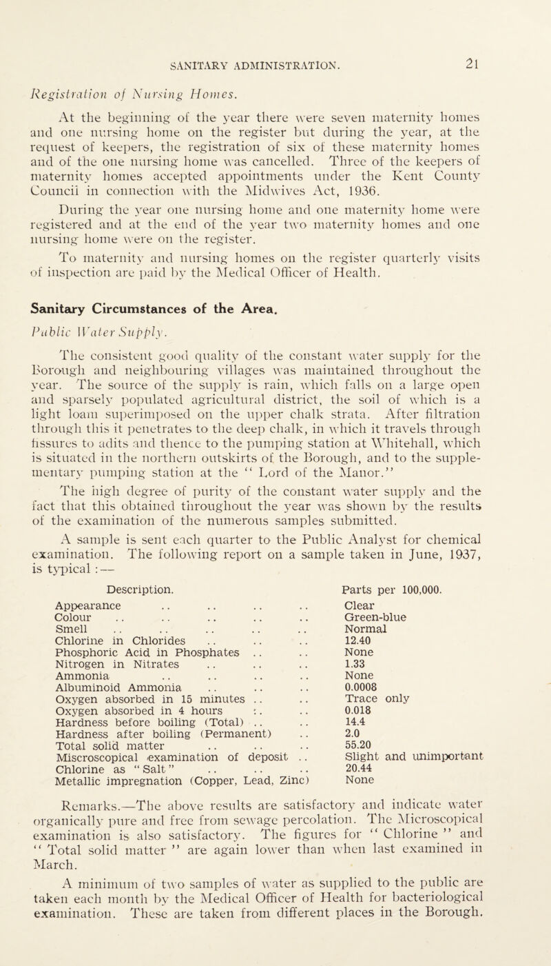 Registration of Nursing Homes. At the beginning of the year there were seven maternity homes and one nursing home on the register but during the year, at the request of keepers, the registration of six of these maternity homes and of the one nursing home was cancelled. Three of the keepers of maternity homes accepted appointments under the Kent County Council in connection with the Midwives Act, 1936. During the }rear one nursing home and one maternity home were registered and at the end of the year two maternity homes and one nursing home were on the register. To maternity and nursing homes on the register quarterly visits of inspection are paid by the Medical Officer of Health. Sanitary Circumstances of the Area, Public Water Supply. The consistent good quality of the constant water supply for the Borough and neighbouring villages was maintained throughout the year. The source of the supply is rain, which falls on a large open and sparsely populated agricultural district, the soil of which is a light loam superimposed on the upper chalk strata. After filtration through this it penetrates to the deep chalk, in which it travels through fissures to adits and thence to the pumping station at Whitehall, which is situated in the northern outskirts of the Borough, and to the supple¬ mental pumping station at the “ Tord of the Manor.” The high degree of purity of the constant water supply and the fact that this obtained throughout the year wras shown by the results of the examination of the numerous samples submitted. A sample is sent each quarter to the Public Analyst for chemical examination. The following report on a sample taken in June, 1937, is typical : — Description. Appearance Colour Smell Chlorine in Chlorides Phosphoric Acid in Phosphates Nitrogen in Nitrates Ammonia Albuminoid Ammonia Oxygen absorbed in 15 minutes Oxygen absorbed in 4 hours :. Hardness before boiling (Total) Hardness after boiling (Permanent) Total solid matter Miscroscopical -examination of deposit .. Chlorine as “ Salt ” Metallic impregnation (Copper, Lead, Zinc) Parts per 100,000. Clear Green-blue Normal 12.40 None 1.33 None 0.0008 Trace only 0.018 14.4 2.0 55.20 Slight and unimportant 20.44 None Remarks.—The above results are satisfactory and indicate water organically pure and free from sewage percolation. The Microscopical examination is also satisfactory. The figures for “ Chlorine ” and “ Total solid matter ” are again lower than when last examined in March. A minimum of two samples of water as supplied to the public are taken each month by the Medical Officer of Health for bacteriological examination. These are taken from different places in the Borough.