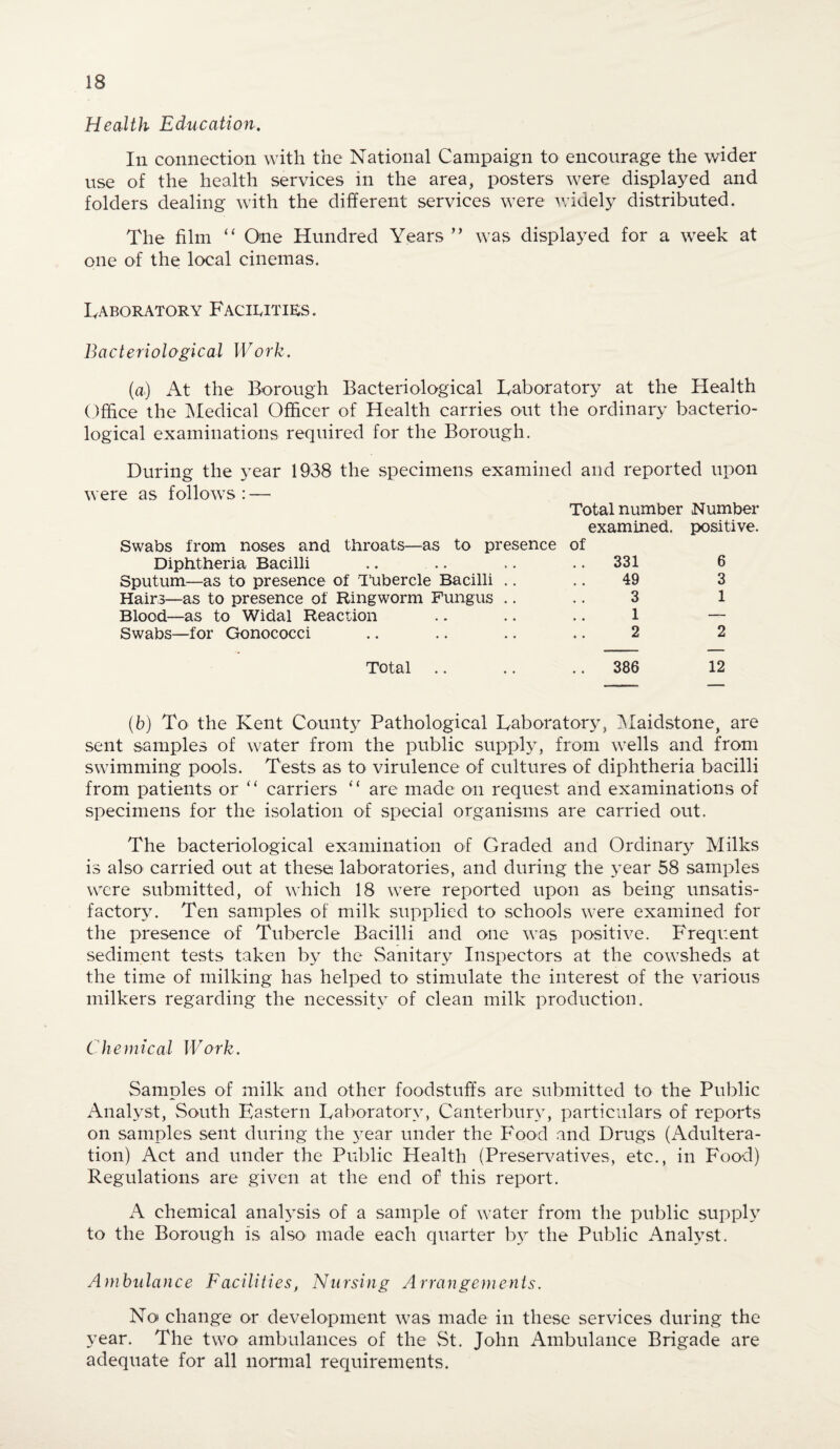 Health Education. In connection with the National Campaign to encourage the wider use of the health services in the area, posters were displayed and folders dealing with the different services were widely distributed. The film “ One Hundred Years ” was displayed for a week at one of the local cinemas. Laboratory Facilities. Baderiological Work. (a) At the Borough Bacteriological Laboratory at the Health Office the Medical Officer of Health carries out the ordinary bacterio¬ logical examinations required for the Borough. During the year 1938 the specimens examined and reported upon were as follows: — Total number Number examined, positive. Swabs from noses and throats—as to presence of Diphtheria Bacilli 331 6 Sputum—as to presence of Tubercle Bacilli .. 49 3 Hairs—as to presence of Ringworm Fungus .. 3 1 Blood—as to Widal Reaction 1 — Swabs—for Gonococci 2 2 Total 386 12 (b) To the Kent County Pathological Laboratory, Maidstone, are sent samples of water from the public supply, from wells and from swimming pools. Tests as to virulence of cultures of diphtheria bacilli from patients or “ carriers “ are made on request and examinations of specimens for the isolation of special organisms are carried out. The bacteriological examination of Graded and Ordinary Milks is also carried out at these laboratories, and during the year 58 samples were submitted, of which 18 were reported upon as being unsatis¬ factory. Ten samples of milk supplied to schools were examined for the presence of Tubercle Bacilli and one was positive. Frequent sediment tests taken by the Sanitary Inspectors at the cowsheds at the time of milking has helped to stimulate the interest of the various milkers regarding the necessity of clean milk production. Chemical Work. Samples of milk and other foodstuffs are submitted to the Public Analyst, South Eastern Laboratory, Canterbury, particulars of reports on samples sent during the year under the Food and Drugs (Adultera¬ tion) Act and under the Public Health (Preservatives, etc., in Food) Regulations are given at the end of this report. A chemical analysis of a sample of water from the public supply to the Borough is also* made each quarter by the Public Analyst. Ambulance Facilities, Nursing Arrangements. Not change or development was made in these services during the year. The two ambulances of the St. John Ambulance Brigade are adequate for all normal requirements.