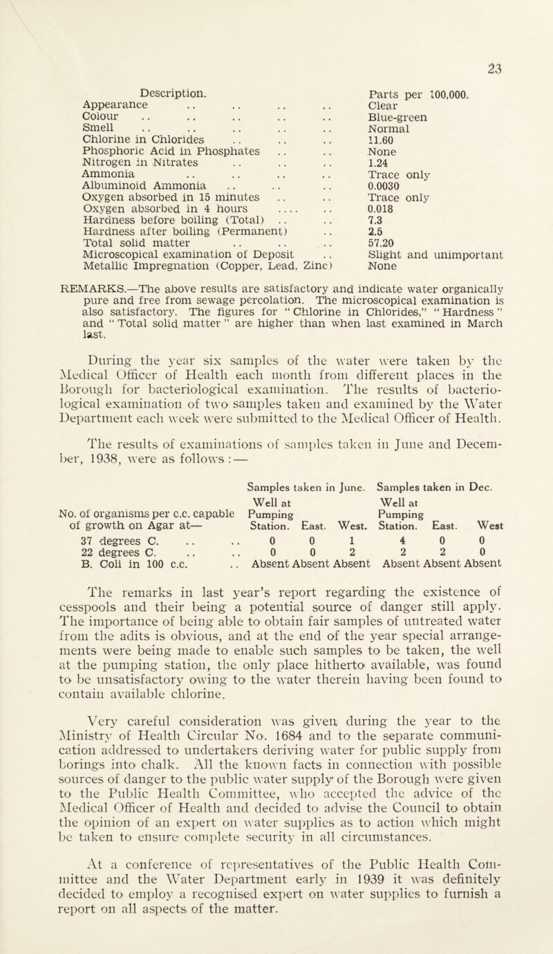 Description. Appearance Colour Smell Chlorine in Chlorides Phosphoric Acid in Phosphates Nitrogen in Nitrates Ammonia Albuminoid Ammonia Oxygen absorbed in 15 minutes Oxygen absorbed in 4 hours . Hardness before boiling (Total) Hardness after boiling (Permanent) Total solid matter Microscopical examination of Deposit Metallic Impregnation (Copper, Lead, Zinc) Parts per 100,000. Clear Blue-green Normal 11.60 None 1.24 Trace only 0.0030 Trace only 0.018 7.3 2.5 57.20 Slight and unimportant None REMARKS.—The above results are satisfactory and indicate water organically pure and free from sewage percolation. The microscopical examination is also satisfactory. The figures for “ Chlorine in Chlorides,” “ Hardness ” and “ Total solid matter ” are higher than when last examined in March last. During the year six samples of the water were taken by the Medical Officer of Health each month from different places in the Borough for bacteriological examination. The results of bacterio¬ logical examination of two samples taken and examined by the Water Department each week were submitted to the Medical Officer of Health. The results of examinations of samples taken in June and Decem¬ ber, 1938, were as follows : — Samples taken in June. Samples taken in Dec. Well at Well at No. of organisms per c.c. capable Pumping Pumping Of growth on Agar at— Station. East. West. Station. East. West 37 degrees C. 22 degrees C. B. Coli in 100 c.c. 0 0 1 4 0 0 0 0 2 2 2 0 Absent Absent Absent Absent Absent Absent The remarks in last year’s report regarding the existence of cesspools and their being a potential source of danger still apply7. The importance of being able to1 obtain fair samples of untreated water from the adits is obvious, and at the end of the year special arrange¬ ments were being made to enable such samples to be taken, the well at the pumping station, the only place hitherto1 available, was found to be unsatisfactory owing to the water therein having been found to contain available chlorine. Very careful consideration was given during the year to* the Ministry of Health Circular No. 1684 and to the separate communi¬ cation addressed to undertakers deriving water for public supply from borings into' chalk. All the known facts in connection with possible sources of danger to the public water supply of the Borough were given to- the Public Health Committee, who accepted the advice of the Medical Officer of Health and decided to advise the Council to' obtain the opinion of an expert on water supplies as to action which might be taken to ensure complete security in all circumstances. At a conference of representatives of the Public Health Com¬ mittee and the Water Department early in 1939 it was definitely decided to employ a recognised expert on water supplies to furnish a report on all aspects of the matter.