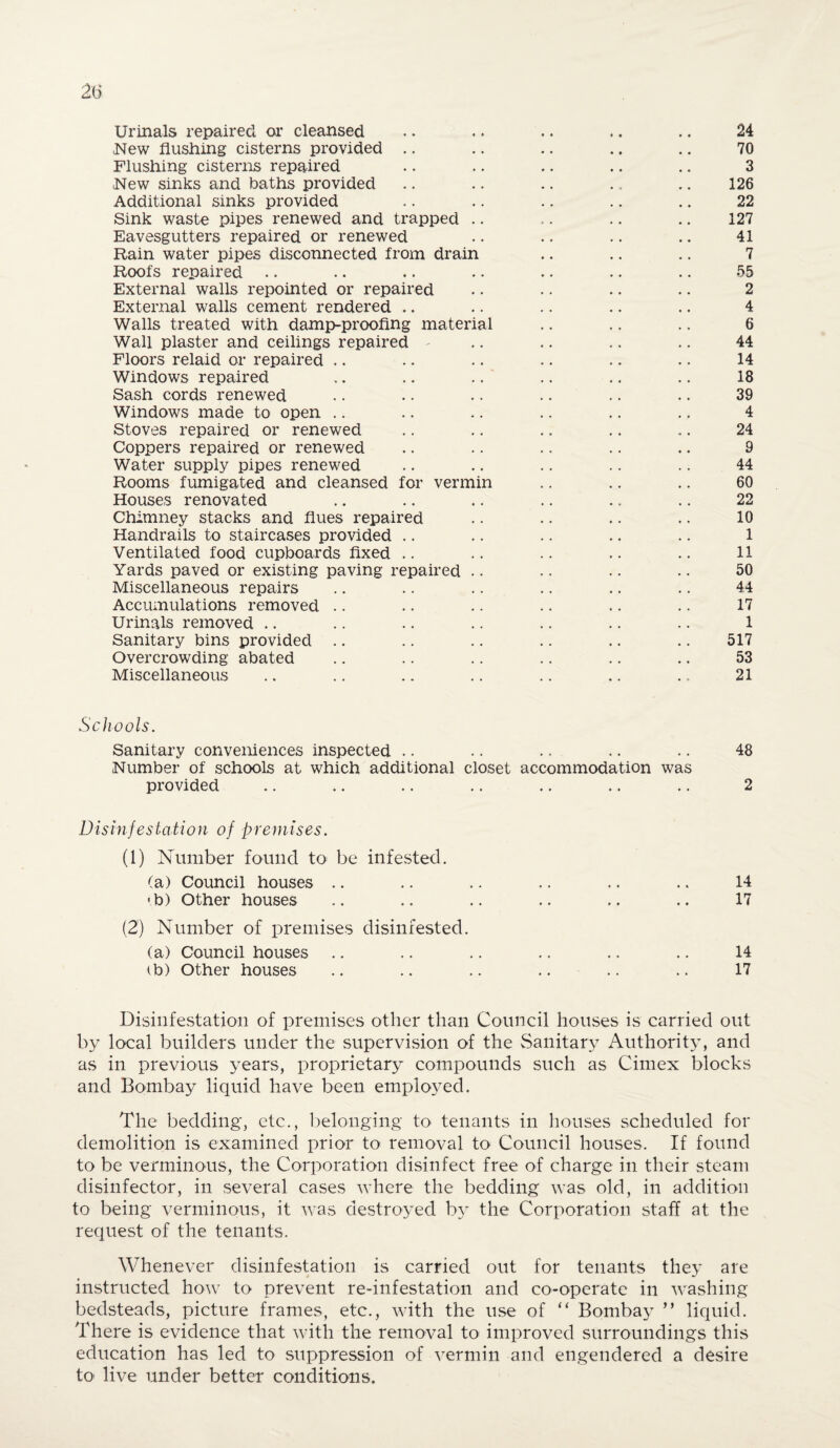 Urinals repaired or cleansed .. .. .. .. .. 24 New flushing cisterns provided .. .. .. .. .. 70 Flushing cisterns repaired .. .. .. .. .. 3 .New sinks and baths provided .. .. .. .. .. 126 Additional sinks provided .. .. .. .. .. 22 Sink waste pipes renewed and trapped .. .. .. .. 127 Eavesgutters repaired or renewed .. .. .. .. 41 Rain water pipes disconnected from drain .. .. .. 7 Roofs repaired .. .. .. .. .. .. .. 55 External walls repointed or repaired .. .. .. .. 2 External walls cement rendered .. .. .. .. .. 4 Walls treated with damp-proofing material .. .. .. 6 Wall plaster and ceilings repaired .. .. .. .. 44 Floors relaid or repaired .. .. .. .. .. .. 14 Windows repaired .. .. .. .. .. .. 18 Sash cords renewed .. .. .. .. • • •. 39 Windows made to open .. .. .. .. .. .. 4 Stoves repaired or renewed .. .. .. .. .. 24 Coppers repaired or renewed .. .. .. .. .. 9 Water supply pipes renewed .. .. .. .. .. 44 Rooms fumigated and cleansed for vermin .. .. .. 60 Houses renovated .. .. .. .. .. .. 22 Chimney stacks and flues repaired .. .. .. .. 10 Handrails to staircases provided .. .. .. .. .. 1 Ventilated food cupboards fixed .. .. .. .. .. 11 Yards paved or existing paving repaired .. .. .. .. 50 Miscellaneous repairs .. .. .. .. .. .. 44 Accumulations removed .. .. .. .. .. .. 17 Urinals removed .. .. .. .. .. .. .. 1 Sanitary bins provided .. .. .. .. .. .. 517 Overcrowding abated .. .. .. .. .. .. 53 Miscellaneous .. .. .. .. .. .. ... 21 Schools. Sanitary conveniences inspected .. .. .. .. .. 48 Number of schools at which additional closet accommodation was provided .. .. .. .. .. .. .. 2 Disinfestation of premises. (1) Number found to be infested. (a) Council houses .. .. .. .. .. .. 14 ■b) Other houses .. .. .. .. .. .. 17 (2) Number of premises disinfested. (a) Council houses .. .. .. .. .. .. 14 to) Other houses .. .. .. .. .. .. 17 Disinfestation of premises other than Council houses is carried out by local builders under the supervision of the Sanitary Authority, and as in previous years, proprietary compounds such as Cimex blocks and Bombay liquid have been employed. The bedding, etc., belonging to tenants in houses scheduled for demolition is examined prior to removal to Council houses. If found to be verminous, the Corporation disinfect free of charge in their steam disinfector, in several cases where the bedding was old, in addition to being verminous, it was destroyed by the Corporation staff at the request of the tenants. Whenever disinfestation is carried out for tenants they are instructed how to prevent re-infestation and co-operate in washing bedsteads, picture frames, etc., with the use of “ Bombay ” liquid. There is evidence that with the removal to improved surroundings this education has led to suppression of vermin and engendered a desire to' live under better conditions.