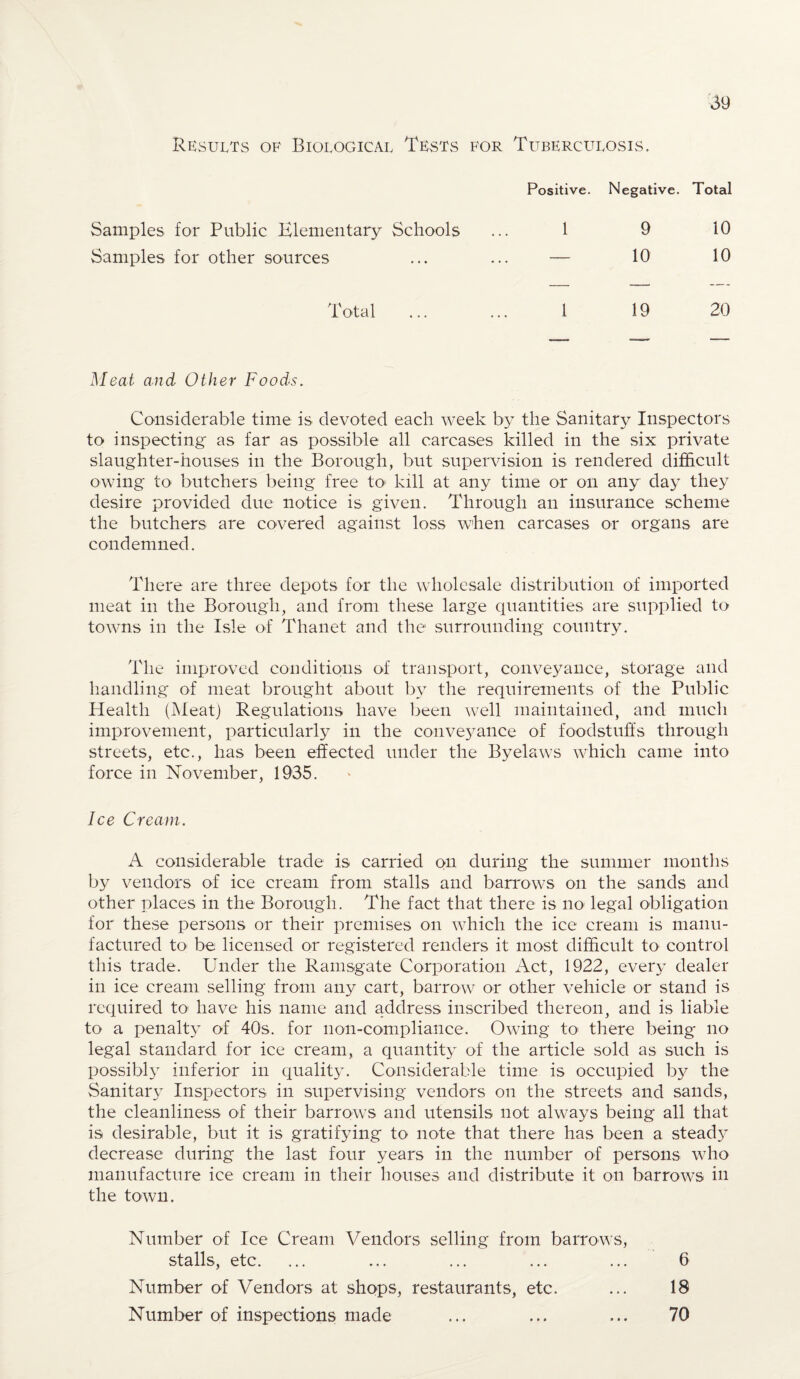 Results of Biological Tests for Tuberculosis. Positive. Negative. Total Samples for Public Elementary Schools ... 1 9 10 Samples for other sources ... ... — 10 10 Total ... ... 1 19 20 Meat and Other Foods. Considerable time is devoted each week by the Sanitary Inspectors to inspecting as far as possible all carcases killed in the six private slaughter-houses in the Borough, but supervision is rendered difficult owing to butchers being free to* kill at any time or on any day they desire provided due notice is given. Through an insurance scheme the butchers are covered against loss when carcases or organs are condemned. There are three depots for the wholesale distribution of imported meat in the Borough, and from these large quantities are supplied to towns in the Isle of Thanet and the surrounding country. The improved conditions of transport, conveyance, storage and handling of meat brought about by the requirements of the Public Health (Meat) Regulations have been well maintained, and much improvement, particularly in the conveyance of foodstuffs through streets, etc., has been effected under the Byelaws which came into force in November, 1935. Ice Cream. A considerable trade is carried on during the summer months by vendors of ice cream from stalls and barrows on the sands and other places in the Borough. The fact that there is no legal obligation for these persons or their premises on which the ice cream is manu¬ factured to be licensed or registered renders it most difficult to control this trade. Under the Ramsgate Corporation Act, 1922, every dealer in ice cream selling from any cart, barrow or other vehicle or stand is required to1 have his name and address inscribed thereon, and is liable to a penalty of 40s. for non-compliance. Owing to^ there being no legal standard for ice cream, a quantity of the article sold as such is possibly inferior in quality. Considerable time is occupied by the Sanitary Inspectors in supervising vendors on the streets and sands, the cleanliness of their barrows and utensils not always being all that is desirable, but it is gratifying to note that there has been a steady decrease during the last four years in the number of persons who manufacture ice cream in their houses and distribute it on barrows in the town. Number of Ice Cream Vendors selling from barrows, stalls, etc. ... ... ... ... ... 6 Number of Vendors at shops, restaurants, etc. ... 18 Number of inspections made ... ... ... 70