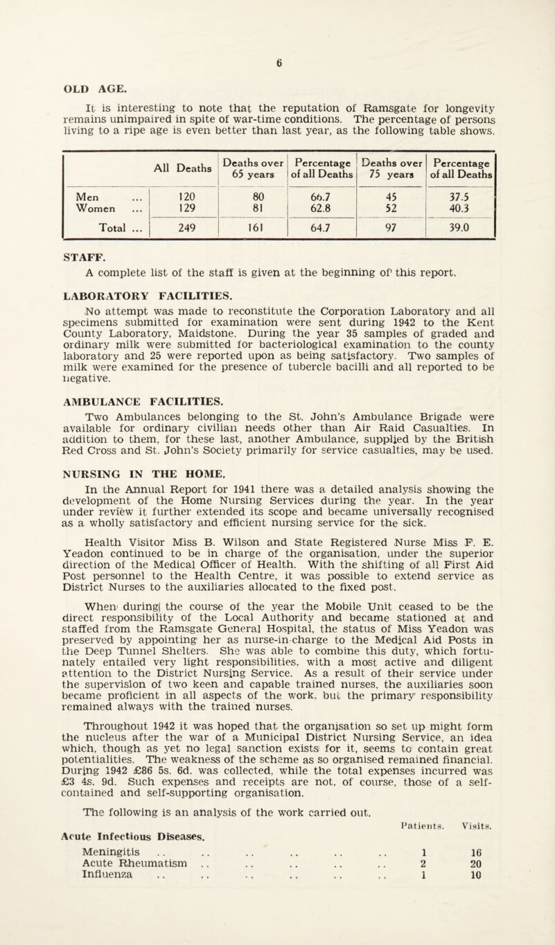OLD AGE. It is interesting to note that the reputation of Ramsgate for longevity remains unimpaired in spite of war-time conditions. The percentage of persons living to a ripe age is even better than last year, as the following table shows. All Deaths Deaths over 65 years Percentage of all Deaths Deaths over 75 years Percentage of all Deaths Men 120 80 66.7 45 37.5 Women 129 81 62.8 52 40.3 Total ... 249 161 64.7 97 39.0 STAFF. A complete list of the staff is given at the beginning of’ this report. LABORATORY FACILITIES. ,No attempt was made to reconstitute the Corporation Laboratory and all specimens submitted for examination were sent during 1942 to the Kent County Laboratory, Maidstone. During the year 35 samples of graded and ordinary milk were submitted for bacteriological examination to the county laboratory and 25 were reported upon as being satisfactory. Two samples of milk were examined for the presence of tubercle bacilli and all reported to be negative. AMBULANCE FACILITIES. Two Ambulances belonging to the St. John’s Ambulance Brigade were available for ordinary civilian needs other than Air Raid Casualties. In addition to them, for these last, another Ambulance, supplied by the British Red Cross and St. John’s Society primarily for service casualties, may be used. NURSING IN THE HOME. In the Annual Report for 1941 there was a detailed analysis showing the development of the Home Nursing Services during the year. In the year under review it further extended its scope and became universally recognised as a wholly satisfactory and efficient nursing service for the sick. Health Visitor Miss B. Wilson and State Registered Nurse Miss F. E. Yeadon continued to be in charge of the organisation, under the superior direction of the Medical Officer of Health. With the shifting of all First Aid Post personnel to the Health Centre, it was possible to extend service as District Nurses to the auxiliaries allocated to the fixed post. When during! the course of the year the Mobile Unit ceased to be the direct responsibility of the Local Authority and became stationed at and staffed from the Ramsgate General Hospital, the status of Miss Yeadon was preserved by appointing her as nurse-in charge to the Medical Aid Posts in the Deep Tunnel Shelters. She was able to combine this duty, which fortu¬ nately entailed very light responsibilities, with a most active and diligent attention to the District Nursing Service. As a result of their service under the supervision of two keen and capable trained nurses, the auxiliaries soon became proficient in all aspects of the work, but the primary’ responsibility remained always with the trained nurses. Throughout 1942 it was hoped that the organisation so set up might form the nucleus after the war of a Municipal District Nursing Service, an idea which, though as yet no legal sanction exists for it, seems to contain great potentialities. The weakness of the scheme as so organised remained financial. During 1942 £86 5s. 6d. was collected, while the total expenses incurred was £3 4s. 9d. Such expenses and receipts are not, of course, those of a self- contained and self-supporting organisation. The following is an analysis of the work carried out. Patients. Visits, Acute Infectious Diseases. Meningitis 1 16 Acute Rheumatism .. 2 20 Influenza 1 10