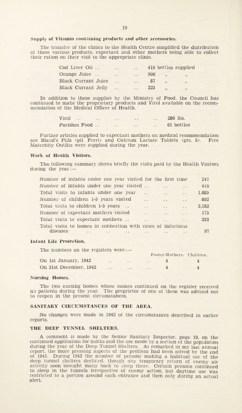 20 Supply of Vitamin containing products and other accessories. The transfer of the climes to the Health Centre simplified the distribution of these various products, expectant and other mothers being able to collect their ration on their visit to the appropriate clinic. Cod Liver Oil .. . . 419 bottles supplied Orange Juice .. • • 906 Black Currant Juice • • 87 Black Currant Jelly • • 223 In addition to these supplies by the Ministry of Food, the Council has continued to make the proprietary products and Virol available on the recom¬ mendation of the Medical Officer of Health. Virol .. .. .. .. .. 280 lbs. Parishes Food .. .. .. .. 61 bottles Further articles supplied to expectant mothers on medical recommendation are Blaud’s Pills (pil. Ferri) and Calcium Lactate Tablets (grs. 5). Five Maternity Outfits were supplied during the year. Work of Health Visitors. The following summary shows briefly the visits paid by the Health Visitors during rhe year:— .Number of infants under one year visited for the first time 247 Number of infants under one year visited .. .. .. 410 Total visits to infants under one year .. .. .. 1,689 .Number of children 1-5 years visited .. .. .. 892 Total visits to children 1-5 years .. .. .. .. 3,182 Number of expectant mothers visited .. .. .. 175 Total visits to expectant mothers .. .. .. .. 333 Total visits to homes in connection with cases of infectious diseases .. .. .. .. .. .. 97 Infant Life Pi’otection. The numbers on the registers were;— Foster-Mothers. Children. On 1st January, 1942 .. .. .. 4 4 On 31st December, 1942 .. .. .. 4 4 Nursing Homes. The two nursing homes whose names continued on the register received no patients during the year. The proprietor of one of them was advised not to reopen in the present circumstances. SANITARY CIRCUMSTANCES OF THE AREA. No changes were made in 1942 of the circumstances described in earlier reports. THE DEEP TUNNEL SHELTERS. A comment is made by the Senior Sanitary Inspector, page 19, on the continued application for bunks and the use made by a section of the population during the year of the Deep Tunnel Shelters. As remarked in my last annual report, the more pressing aspects of the problem had been solved by the end of 1941. During 1942 the number of persons making a habitual use of the deep tunnel shelters declined, though any temporary return of enemy air activity soon brought many back to sleep there.’ Certain persons continued to sleep in the tunnels irrespective of enemy action, but daytime use was restricted to a portion around each entrance and then only during an actual alert.