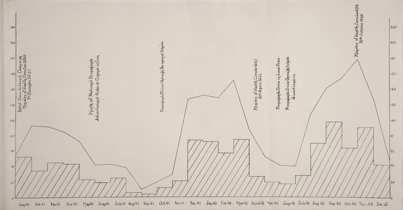 Jat^*4l Fet4l )iat4! Apt4l f^a^4l Jui^c4l Jai^4l Aa^4l. Scf 4l OdAl Vov.4i Dec.4l JaiiAa I'cbAa. FlarAZ Apr44a V|ay4a Jut^c4a Ju-lyAil Au^4a SepAS. OctAii TnIcvAO. Dec 4^^ 0 0