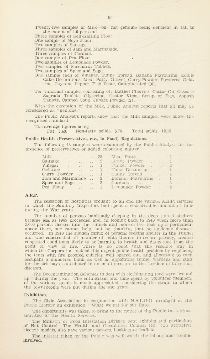 the extent of 4.6 per cent. Three samples of Self-Raising Flour. One sample of Soya Flour. Two samples of Sausage. Three samples of Jam and Marmalade. Three samples of Cordials. One sample of Pea Flour. Two samples of Lemonade Powder. Two samples of Saccharin Tablets. Two samples of Spice and Sage. One sample each of Vinegar, Sunny Spread, Banana Flavouring, Edible Cake Decorations, Meat Patty, Gravet, Curry Powder, Powdered Gela¬ tine, Cayenne Pepper, Fish Paste, Camphorated Oil. Ten informal samples consisting of: Bottled Cherries, Castor Oil, Cascara Sagrada Tablets, Glycerine, Castor Vims, Syrup, of Figs, Aspirin Tablets, Canned Soup, Junket Powder (2). With the exception of the Milk, Public Analyst reports that ail may be considered as “ genuine.” rIhe Public Analyst’s reports show that the Milk samples were above the recognised standard. The average figures being: Fat, 3.43. Non-fatty solids, 8.70. Total solids, 12.13. Public Health (Preservatives, etc., in Food) Regulations. The following 48 samples were examined by the Public Analyst for the presence of preservatives or added colouring matter: Milk. 25 Meat Patty 1 Sausage . 2 Gravy Powder 1 Vinegar . 1 Junket Powder 2 Gelatine . 1 Tabie Deeorat-on 1 Curry Powder 1 Sunny Spread 1 Jam and Marmalade .. 3 Banana Flavouring 1 Spice and Sage 2 Cordials . 3 Pea Flour 1 Lemonade Powder 2 A.R.P. The cessation of hostilities brought to an end the various A.R.P. services in which the Sanitary Inspectors had spent a considerable amount of time during the War years. The number of persons habitually sleeping in the deep tunnel shelters became less as 1945 proceeded and, in looking back to 1940 when more than 2,000 persons flocked into the tunnels and more-or-less took up a permanent abode there, one cannot help, but be thankful that no epidemic diseases occurred. In 1940 the sudden influx of persons seeking shelter in the Tunnel and who constructed all manner of tents therein to secure privacy, created congested conditions likely to be harmful to health and dangerous from the point of view of fire. There is no doubt that the resolute way in which the Corporation tackled this urgent public health problem by re-placing the tents with fire proofed cubicles, well spaced out, and allocating to each occupant a numbered bunk as well as appointing tunnel wardens and staff for the sick bays, contributed in no small measure to the freedom of infectious diseases. The Decontamination Schemes to deal with clothing and food were “wound up ” during the year. The enthusiasm and time spent by volunteer members of the various squads is much appreciated, considering the strain to which the townspeople were put during the war years. Exhibition. The Civic Association in conjunction with N.A.L.G.O. arranged at the Public Library an exhibition, “ W7hat we get for our Rates,” The opportunity was taken to bring to the notice of the Public the various activities of the Health Services. The Ministry of Food Infestation Division sent exhibits and particulars of Rat Control. The Health and Cleanliness Council lent two attractive electric models, also gave various posters, booklets or leaflets. The interest taken by the Public was well worth the labour and trouble involved.