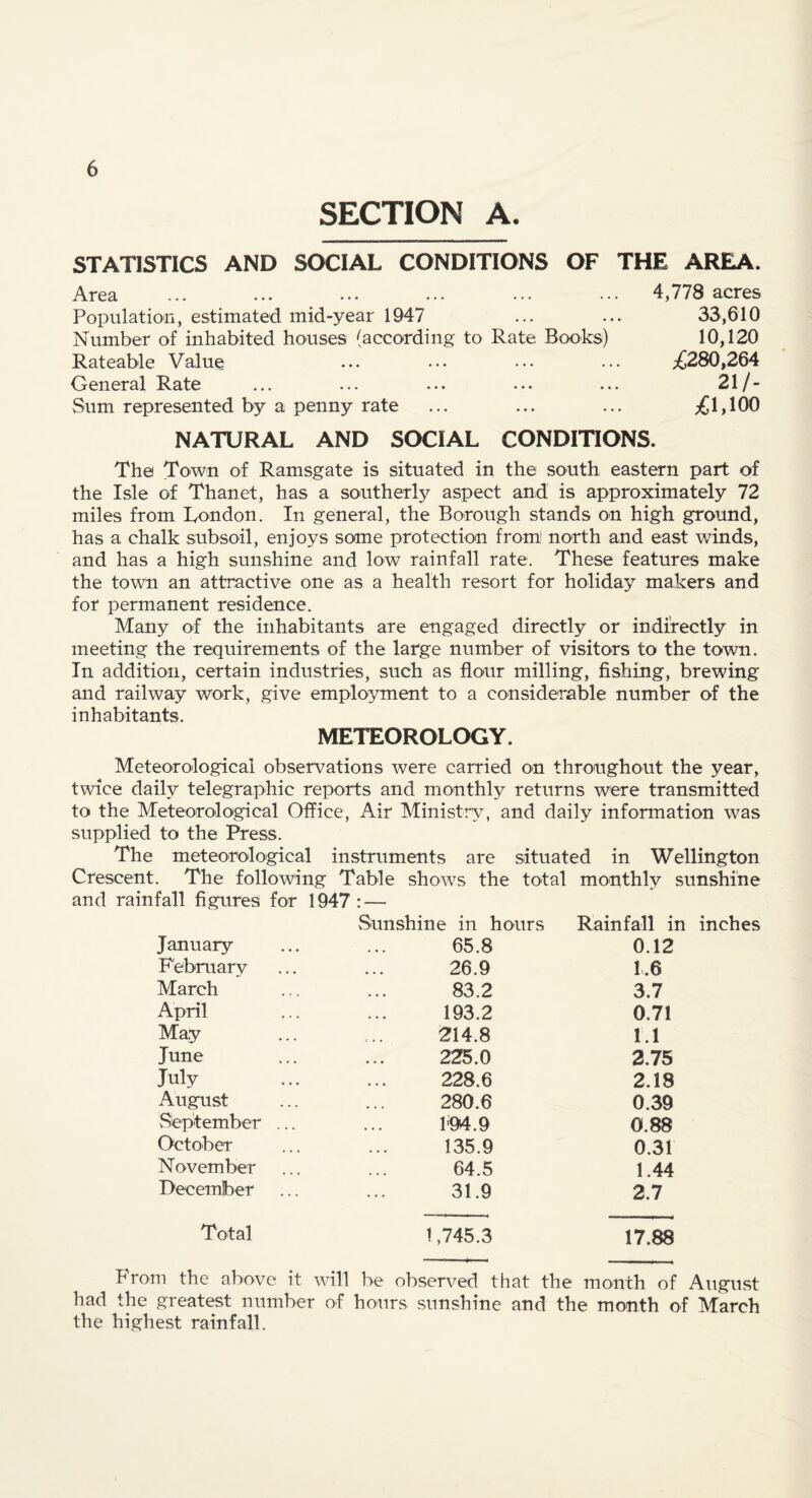 SECTION A. STATISTICS AND SOCIAL CONDITIONS OF THE AREA. Area ... ... ... ... ... ... 4,778 acres Population, estimated mid-year 1947 ... ... 33,610 Number of inhabited houses (according to Rate Books) 10,120 Rateable Value ... ... ... ... ;£280,264 General Rate ... ... ... ... ... 21/- Sum represented by a penny rate ... ... ... ;i£l,100 NATURAL AND SOCIAL CONDITIONS. The Town of Ramsgate is situated in the south eastern part of the Isle of Thanet, has a southerly aspect and is approximately 72 miles from London. In general, the Borough stands on high ground, has a chalk subsoil, enjoys some protection front north and east winds, and has a high sunshine and low rainfall rate. These features make the town an attractive one as a health resort for holiday makers and for permanent residence. Many of the inhabitants are engaged directly or indirectly in meeting the requirements of the large number of visitors to the town. In addition, certain industries, such as flour milling, fishing, brewing and railway work, give employment to a considerable number of the inhabitants. METEOROLOGY. Meteorological observations were carried on throughout the year, twice daily telegraphic reports and monthly returns were transmitted to the Meteorological Office, Air Ministry, and daily information was supplied to the Press. The meteorological instruments are situated in Wellington Crescent. The following Table shows the total monthly sunshine and rainfall figures for 1947: — Sunshine in hours Rainfall in inches January 65.8 0.12 February 26.9 1.6 March 83.2 3.7 April 193.2 0.71 May 214.8 1.1 June 225.0 2.75 July 228.6 2.18 August 280.6 0.39 vSeptember ... I94.9 0.88 October 135.9 0.31 November 64.5 1.44 December 31.9 2.7 Total 1,745.3 17.88 From the above it will be observed that the month of August had the greatest number of hours sunshine and the month of March the highest rainfall.