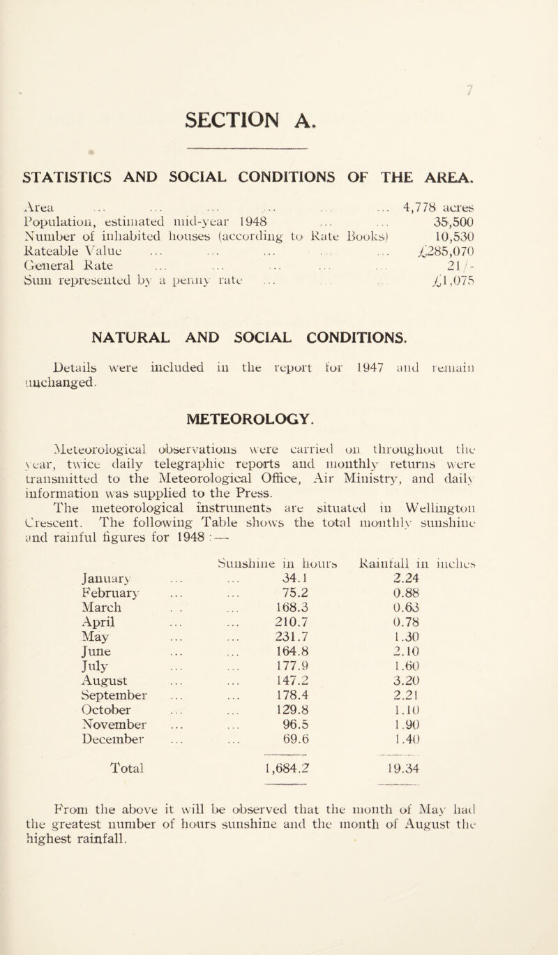 SECTION A. STATISTICS AND SOCIAL CONDITIONS OF THE AREA. Area ... ... ... .. ... ... 4,778 acres Population, estimated mid-year 1948 ... ... 35,500 Number of inhabited houses (according to Rate Books) 10,530 Rateable Value ... ... ... ... ... ^285,070 Gc^ieral Rate ... ... .. ... . . 21- Suin represented by a penny rate ... . ,dl.07v'^ NATURAL AND SOCIAL CONDITIONS. Details were included in the report for 1947 and remain unchanged. METEOROLOGY. Meteorological observations were carried on tlirouglioiil tlie >ear, twice daily telegraphic reports and monthly returns were transmitted to the Meteorological Office, Air Ministr)’-, and daih information was supplied to the Press. The meteorological instruments are situated iu Wellington Crescent. The following Table shows the total monthl\' sunshine and rainful figures for 1948 : — January Sunshine in hours 34.1 Rainfall in inclie 2.24 February 75.2 0.88 March . . 1(38.3 0.63 April 210.7 0.78 May 231.7 1.30 June 164.8 2.10 July 177.9 1.60 August 147.2 3.20 September 178.4 2.21 October 12’9.8 i.iO NTovember 96.5 1.90 December 69.6 1.40 Total 1,684.2 19.34 From the above it will be observed that the month of May had the greatest number of hours sunshine and the month of August the highest rainfall.