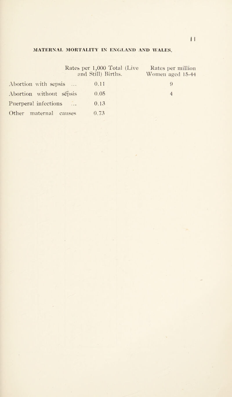 Rates per 1,000 Total (Live Rates per miliion and vStill) Births. Women aged 15-44 Abortioii with sepsis ... 0.11 9 Al;x)rtioii without sef^sis 0.05 4 Pueri^eral infections 0.13 Other maternal causes 0.73