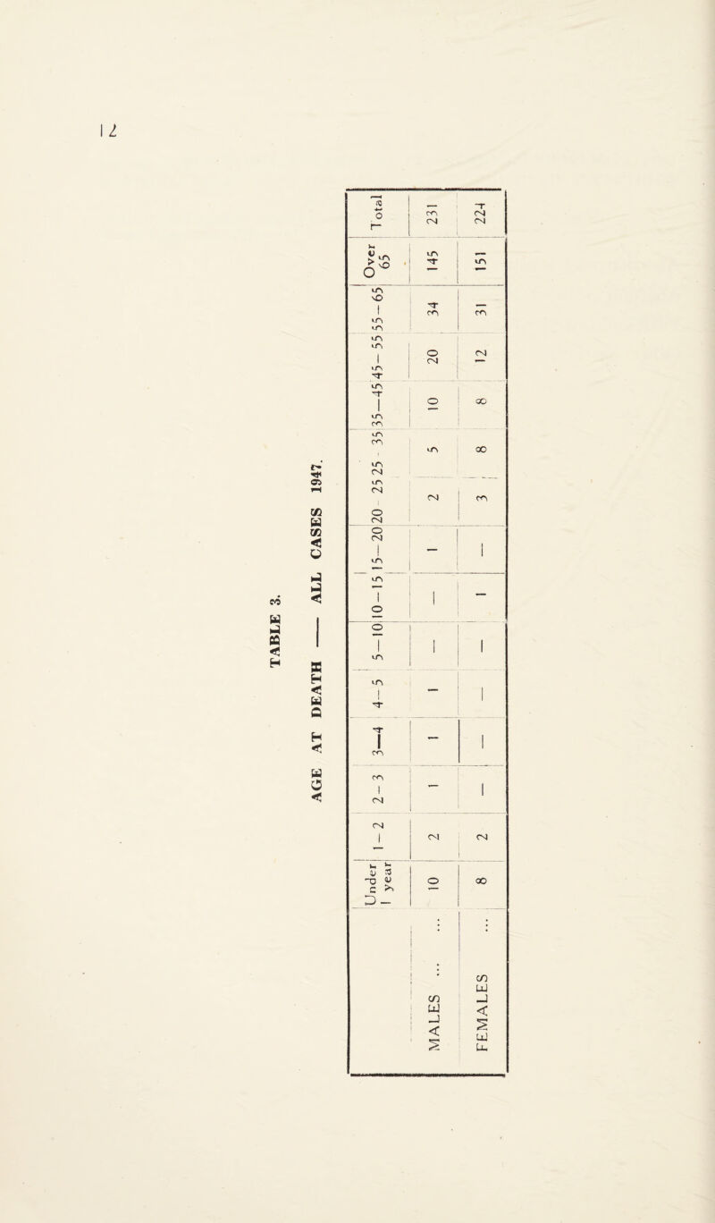 \l oa < H Oi CA U CA <3 O S H < U Q H < U O < F—H It: 0 r- ! CA CN ! T 04 04 1 Over 65 VO VO lA vO t t CO CO LO *A U-\ m o 04 1 ‘ ‘A rr 1 Ln 1 o GO tA A } tA OO iA <N O) CO O CvJ O AJ 1 1 1 tA 1 1 __ 1 O 1 o 1 1 m 1 1 tA 1 1 1 1 r<^ 1 CA ’ 04 1 Ol 04 U :3 -10 « o 00 c ID- * CD UJ CD -1 UJ < < Ul u.