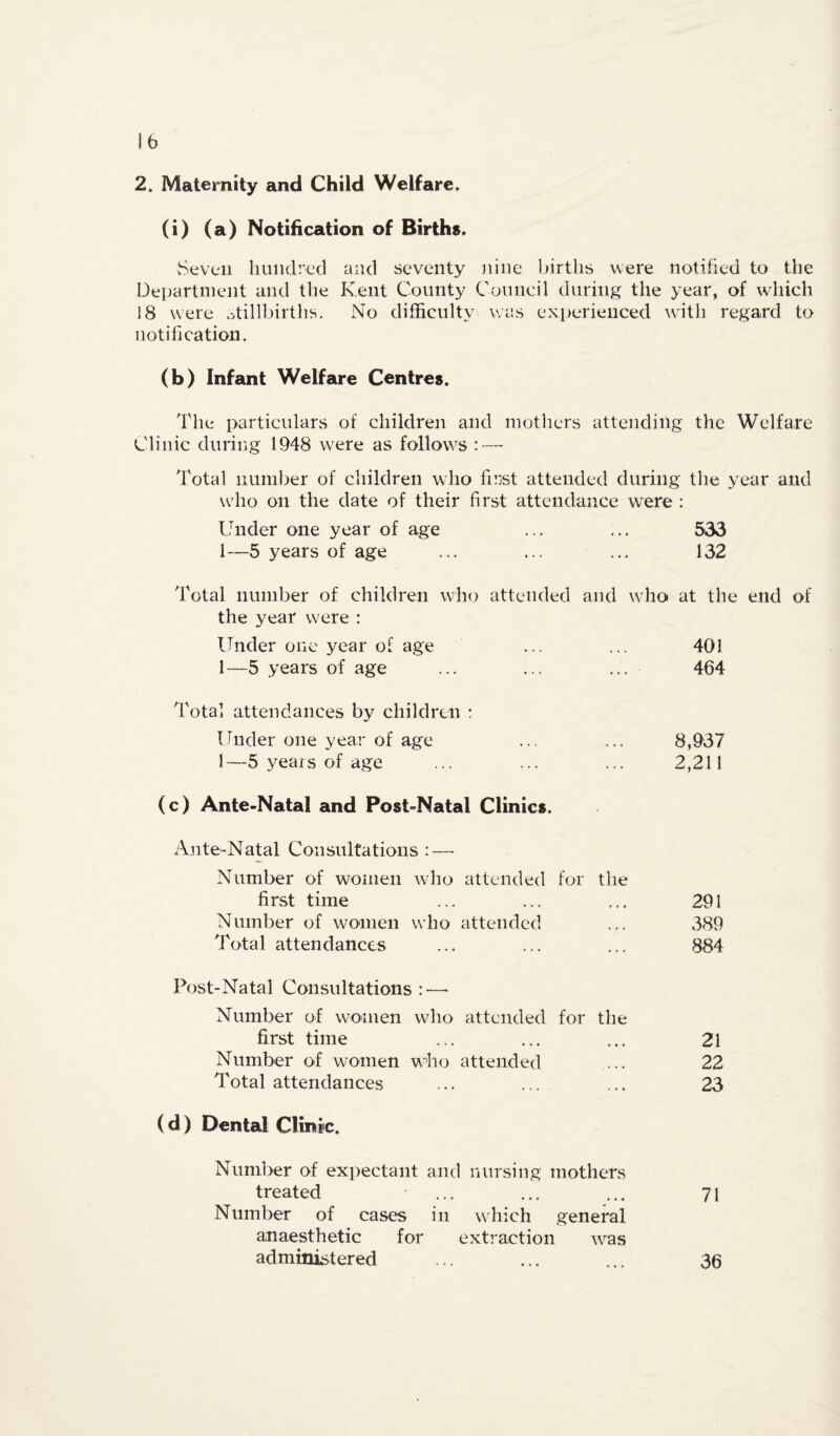2. Maternity and Child Welfare. (i) (a) Notification of Births. vSeveii hundred and seventy nine births were notifted to the Department and the Kent County Council during the year, of which 18 were stillbirths. No difficulty was experienced with regard to notification. (b) Infant Welfare Centres. The particulars of children and mothers attending the Welfare Clinic during 1948 were as follows : — Total iiunil:)er of children who first attended during the year and who on the date of their first attendance were : Under one year of age ... ... 533 1—5 years of age ... ... ... 132 Total number of children who attended and wdio at the end of the year were : Under one year of age ... ... 401 1—5 years of age ... ... ... 464 Total attendances by children : Under one year of age ... ... 8,937 1—5 years of age ... ... ... 2,211 (c) Ante-Natal and Post-Natal Clinics. Ante-Natal Consultations : — Number of women wdio attended for the first time ... ... ... 291 Number of women who attended ... 389 Total attendances ... ... ... 884 Post-Natal Consultations: — Number of woinen who attended for the first time ... ... ... 21 Number of women wiio attended ... 22 Total attendances ... ... ... 23 (d) Dental Cliniic. Number of expectant and nursing mothers treated ... ... ... 71 Number of cases in which general anaesthetic for extraction was administered ... ... ... 36