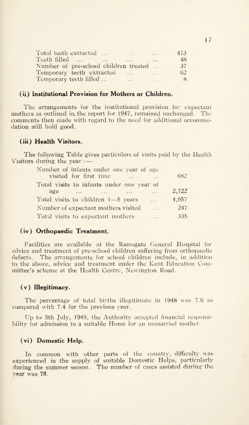 Total ttietli extracted ... ... ... 473 Teeth filled ... ... ... ... 48 Number of pre-school children treated . 37 Temporary teeth extracted ... ... <62 Temporary teeth filled .. ... ... 8 (ii) Institutianal Provision for Mothers or Children. The arrangements for the institutional provision for expectant mothers as outlined in, the report for 1947, remained unchanged. The comments then made with regard to the need for additional accommo¬ dation still hold good. (lii) Health Visitors. The following Table gives particulars of visits paid by the Health Visitors during the year : — Number of infants under one year of age visited for first time ... ... 682 Total visits to infants under one year of age ... ... ... ... 2,722 Total visits to children 1—5 years ... 4,957 Number of expectant mothers visited ... 247 Total visits to exi)ectant mothers ... 335 (iv) Orthopaedic Treatment. Facilities are available at the Ramsgate General Hospital fo:' advice and treatment of pre-school children suffering from orthopaedic defects. The arrangements for school children include, in addition to the above, advice and treatment under the Kent Education Coni- mittee’s scheme at the Health Centre, Newington Road. (v) Illegitimacy. The percentage of total births illegitimate in 1948 was 7.6 as compared with 7.4 for the previous year. Up to 5th July, 1948, the Authority accepted financial resiionsi- bility for admission to a suitable Home for an unmarried mother. (vi) Domestic Help, In common with other parts of the countr^g difficulty was experienced in the supply of suitable Domestic Helps, particularly during the summer season. The number of cases assisted during the year was 78.