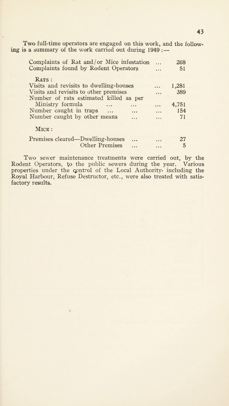 Two full-time operators are engaged on this work, and the follow¬ ing is a summary of the work carried out during 1949 :■— Complaints of Rat and/or Mice infestation ... 268 Complaints found by Rodent Operators ... 51 Rats : Visits and revisits to dwelling-houses ... 1,281 Visits and revisits to other premises ... 389 Number of rats estimated killed as per Ministry formula ... ... ... 4,751 Number caught in traps ... ... ... 154 Number caught by other means ... ... 71 Mice : Premises cleared—Dwelling-houses ... ... 27 Other Premises ... ... 5 Two sewer maintenance treatments were carried out, by the Rodent Operators, to the public sewers during the year. Various properties under the control of the Local Authority’ including the Royal Harbour, Refuse Destructor, etc., were also treated with satis¬ factory results.