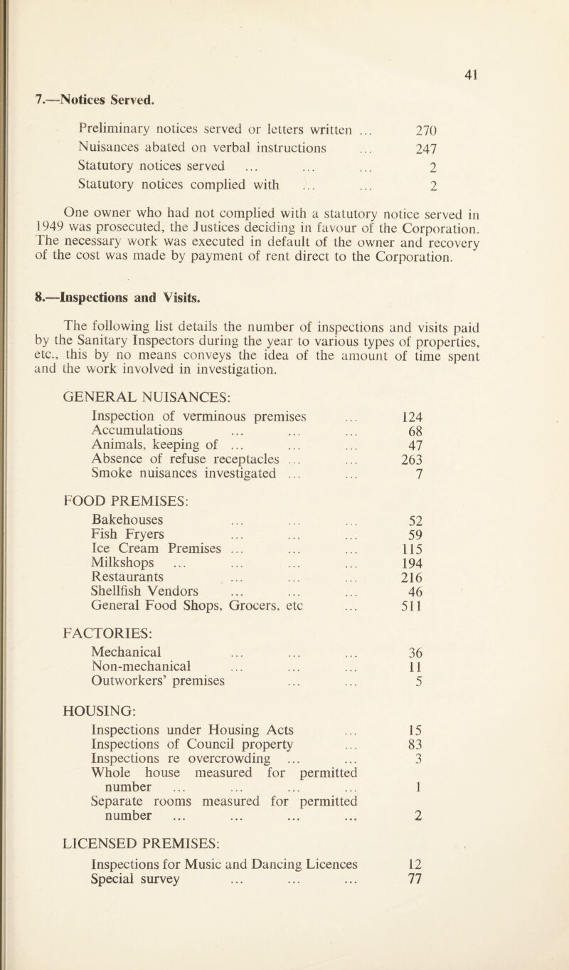 7.—Notices Served. Preliminary notices served or letters written ... 270 Nuisances abated on verbal instructions ... 247 Statutory notices served ... ... ... 2 Statutory notices complied with ... ... 2 One owner who had not complied with a statutory notice served in 1949 was prosecuted, the Justices deciding in favour of the Corporation. The necessary work was executed in default of the owner and recovery of the cost was made by payment of rent direct to the Corporation. 8.—Inspections and Visits. The following list details the number of inspections and visits paid by the Sanitary Inspectors during the year to various types of properties, etc., this by no means conveys the idea of the amount of time spent and the work involved in investigation. GENERAL NUISANCES: Inspection of verminous premises ... 124 Accumulations ... ... ... 68 Animals, keeping of ... ... ... 47 Absence of refuse receptacles ... ... 263 Smoke nuisances investigated ... ... 7 FOOD PREMISES: Bakehouses ... ... ... 52 Fish Fryers ... ... ... 59 Ice Cream Premises ... ... ... 115 Milkshops ... ... ... ... 194 Restaurants ... ... ... 216 Shellfish Vendors ... ... ... 46 General Food Shops, Grocers, etc ... 511 FACTORIES: Mechanical ... ... ... 36 Non-mechanical ... ... ... 11 Outworkers’ premises ... ... 5 HOUSING: Inspections under Housing Acts ... 15 Inspections of Council property ... 83 Inspections re overcrowding ... ... 3 Whole house measured for permitted number ... ... ... ... 1 Separate rooms measured for permitted number ... ... ... ... 2 LICENSED PREMISES: Inspections for Music and Dancing Licences 12 Special survey ... ... ... 77