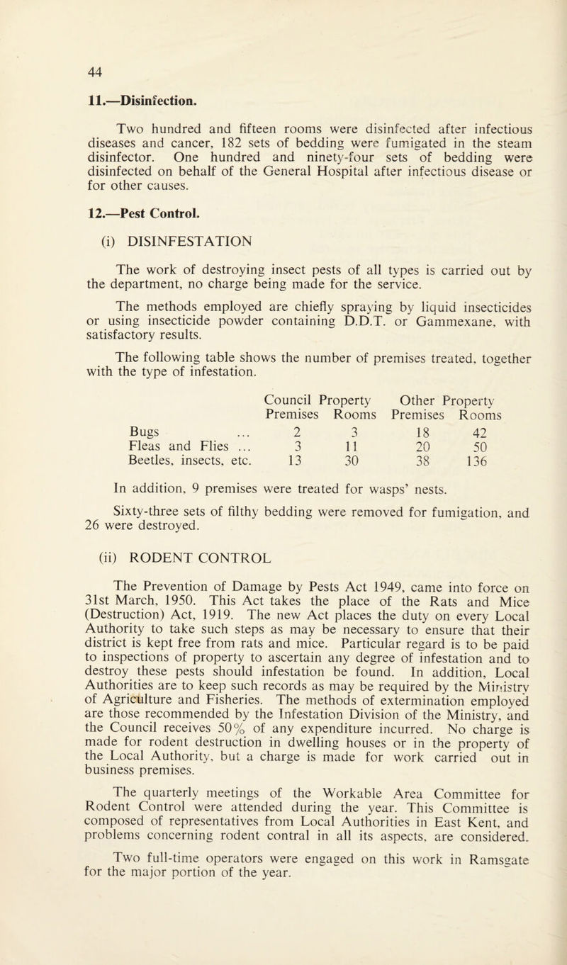 11. —Disinfection. Two hundred and fifteen rooms were disinfected after infectious diseases and cancer, 182 sets of bedding were fumigated in the steam disinfector. One hundred and ninety-four sets of bedding were disinfected on behalf of the General Hospital after infectious disease or for other causes. 12. —Pest Control. (i) DISINFESTATION The work of destroying insect pests of all types is carried out by the department, no charge being made for the service. The methods employed are chiefly spraying by liquid insecticides or using insecticide powder containing D.D.T. or Gammexane, with satisfactory results. The following table shows the number of premises treated, together with the type of infestation. Council Property Other Property Premises Rooms Premises Rooms Bugs 2 3 18 42 Fleas and Flies ... 3 11 20 50 Beetles, insects, etc. 13 30 38 136 In addition, 9 premises were treated for wasps’ nests. Sixty-three sets of filthy bedding were removed for fumigation, and 26 were destroyed. (ii) RODENT CONTROL The Prevention of Damage by Pests Act 1949, came into force on 31st March, 1950. This Act takes the place of the Rats and Mice (Destruction) Act, 1919. The new Act places the duty on every Local Authority to take such steps as may be necessary to ensure that their district is kept free from rats and mice. Particular regard is to be paid to inspections of property to ascertain any degree of infestation and to destroy these pests should infestation be found. In addition. Local Authorities are to keep such records as may be required by the Ministry of Agriculture and Fisheries. The methods of extermination employed are those recommended by the Infestation Division of the Ministry, and the Council receives 50% of any expenditure incurred. No charge is made for rodent destruction in dwelling houses or in the property of the Local Authority, but a charge is made for work carried out in business premises. The quarterly meetings of the Workable Area Committee for Rodent Control were attended during the year. This Committee is composed of representatives from Local Authorities in East Kent, and problems concerning rodent contral in all its aspects, are considered. Two full-time operators were engaged on this work in Ramsgate for the major portion of the year.