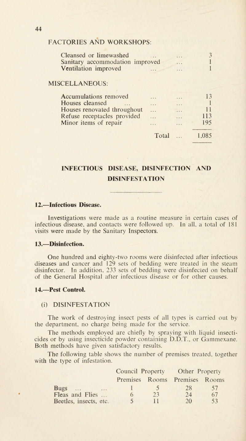 FACTORIES AND WORKSHOPS: Cleansed or limewashed .. ... 3 Sanitary accommodation improved ... 1 Ventilation improved ... ... 1 MISCELLANEOUS: Accumulations removed ... ... 13 Houses cleansed ... ... ... 1 Houses renovated throughout ... ... 11 Refuse receptacles provided ... ... 113 Minor items of repair ... ... 195 Total ... 1,085 INFECTIOUS DISEASE, DISINFECTION AND DISINFESTATION 12. —Infectious Disease. Investigations were made as a routine measure in certain cases of infectious disease, and contacts were followed up. In all, a total of 181 visits were made by the Sanitary Inspectors. 13. —Disinfection. One hundred and eighty-two rooms were disinfected after infectious diseases and cancer and 129 sets of bedding were treated in the steam disinfector. In addition, 233 sets of bedding were disinfected on behalf of the General Hospital after infectious disease or for other causes. 14. —Pest Control. (i) DISINFESTATION The work of destroying insect pests of all types is carried out by the department, no charge being made for the service. The methods employed are chiefly by spraying with liquid insecti¬ cides or by using insecticide powder containing D.D.T., or Gammexane. Both methods have given satisfactory results. The following table shows the number of premises treated, together with the type of infestation. Council Property Other Property Premises Rooms Premises Rooms Bugs 1 5 28 57 Fleas and Flies ... 6 23 24 67 Beetles, insects, etc. 5 11 20 53