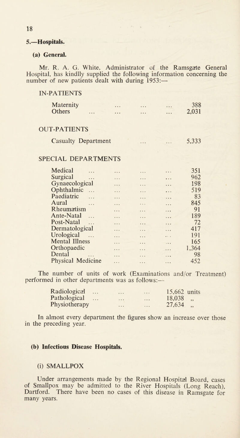 5.—Hospitals. (a) General. Mr. R. A. G. White, Administrator of the Ramsgate General Hospital, has kindlly supplied the following information concerning the number of new patients dealt with during 1953:— IN-PATIENTS Maternity ... ... ... 388 Others ... ... ... ... 2,031 OUT-PATIENTS Casualty Department ... ... 5,333 SPECIAL DEPARTMENTS Medical Surgical Gynaecological Ophthalmic ... Paediatric Aural Rheumatism Ante-Natal ... Post-Natal Dermatological Urological Mental Illness Orthopaedic Dental Physical Medicine 351 962 198 519 83 845 91 189 72 417 191 165 1,364 98 452 The number of units of work (Examinations and/or Treatment) performed in other departments was as follows:— Radiological ... ... ... 15,662 units Pathological ... ... ... 18,038 „ Physiotherapy ... ... 27,634 „ In almost every department the figures show an increase over those in the preceding year. (b) Infectious Disease Hospitals. (i) SMALLPOX Under arrangements made by the Regional Hospital Board, cases of Smallpox may be admitted to the River Hospitals (Long Reach), Dartford. There have been no cases of this disease in Ramsgate for many years.