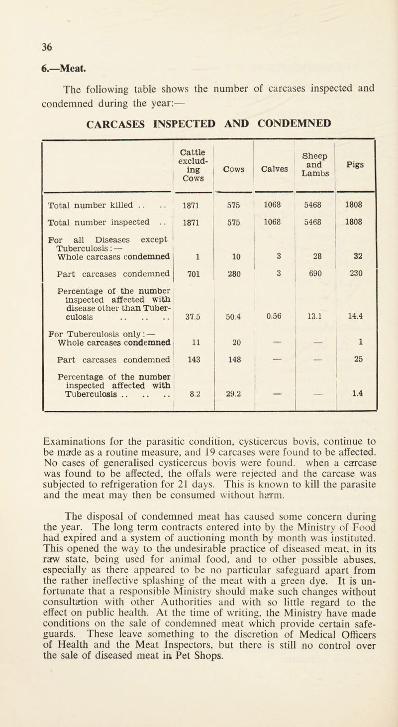 6.—Meat. The following table shows the number of carcases inspected and condemned during the year:— CARCASES INSPECTED AND CONDEMNED Cattle exclud¬ ing Cows Cows Calves Sheep and Lambs Pigs Total number killed .. 1871 575 1068 5468 1808 Total number inspected .. 1871 575 1068 5468 1808 For all Diseases except Tuberculosis: — Whole carcases condemned 1 10 3 28 32 Part carcases condemned 701 280 3 690 230 Percentage of the number inspected affected with disease other than Tuber¬ culosis . 37.5 50.4 0.56 13.1 ' 14.4 For Tuberculosis only : — Whole carcases condemned 11 20 — — 1 Part carcases condemned 143 148 — — 25 Percentage, of the number inspected affected with Tuberculosis. 8.2 29.2 — — 1.4 Examinations for the parasitic condition, cysticercus bovis, continue to be made as a routine measure, and 19 carcases were found to be affected. No cases of generalised cysticercus bovis were found, when a carcase was found to be affected, the offals were rejected and the carcase was subjected to refrigeration for 21 days. This is known to kill the parasite and the meat may then be consumed without harm. The disposal of condemned meat has caused some concern during the year. The long term contracts entered into by the Ministry of Food had expired and a system of auctioning month by month was instituted. This opened the way to the undesirable practice of diseased meat, in its raw state, being used for animal food, and to other possible abuses, especially as there appeared to be no particular safeguard apart from the rather ineffective splashing of the meat with a green dye. It is un¬ fortunate that a responsible Ministry should make such changes without consultation with other Authorities and with so little regard to the effect on public health. At the time of writing, the Ministry have made conditions on the sale of condemned meat which provide certain safe¬ guards. These leave something to the discretion of Medical Officers of Health and the Meat Inspectors, but there is still no control over the sale of diseased meat in, Pet Shops.