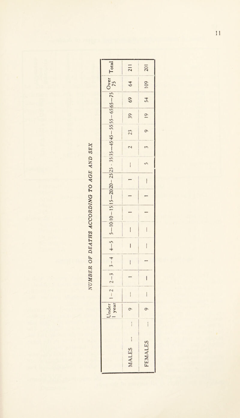 ><: cti to Q £ &3 o o Em 0 £ •H Q O O u to Em fci Q fc, O a$ «*3 cq £ p—• (0 t o p— o H CM CM »M O A ^ vO o O »o r^. 1 O' 'T 1 \D iO U~\ \D VO 1 O' O' I co *— IT\ >0, | CO o 1 CM U~\ T to ^r | CM CO LO co CO i | LO lO CM iTN CM L I 1 o 1 CM o CM 1 , - ,, ! >n «—- tn 1 _ i o o 1 I 1 1 iO 1 1 <-0 | | I 1 1 i | 1 1 i CM 1 CM 1 1 Jm £ .-3 H3 <U O' O' C D — cn a j UJ < J < 2 UJ Uh