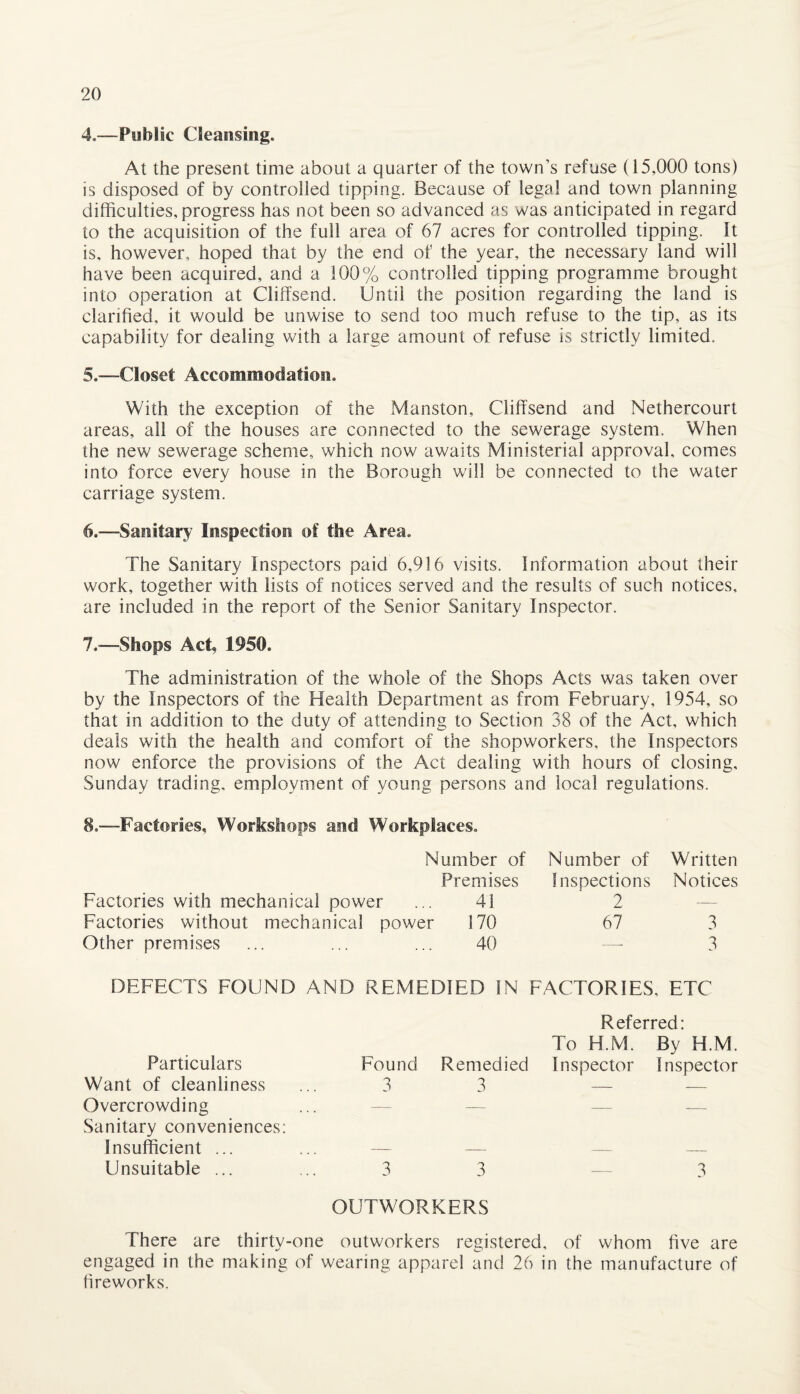 4. —Public Cleansing. At the present time about a quarter of the town’s refuse (15,000 tons) is disposed of by controlled tipping. Because of legal and town planning difficulties, progress has not been so advanced as was anticipated in regard to the acquisition of the full area of 67 acres for controlled tipping. It is, however, hoped that by the end of the year, the necessary land will have been acquired, and a 100% controlled tipping programme brought into operation at Cliffsend. Until the position regarding the land is clarified, it would be unwise to send too much refuse to the tip, as its capability for dealing with a large amount of refuse is strictly limited. 5. -—1Closet Accommodation. With the exception of the Manston, Cliffsend and Nethercourt areas, all of the houses are connected to the sewerage system. When the new sewerage scheme, which now awaits Ministerial approval, comes into force every house in the Borough will be connected to the water carriage system. 6. —Sanitary Inspection of the Area. The Sanitary Inspectors paid 6,916 visits. Information about their work, together with lists of notices served and the results of such notices, are included in the report of the Senior Sanitary Inspector. 7. —Shops Act, 1950. The administration of the whole of the Shops Acts was taken over by the Inspectors of the Health Department as from February, 1954, so that in addition to the duty of attending to Section 38 of the Act, which deals with the health and comfort of the shopworkers, the Inspectors now enforce the provisions of the Act dealing with hours of closing, Sunday trading, employment of young persons and local regulations. 8. —-Factories, Workshops and Workplaces. Number of Number of Written Premises inspections Notices Factories with mechanical power ... 41 2 Factories without mechanical power 170 67 3 Other premises ... ... ... 40 — 3 DEFECTS FOUND AND REMEDIED IN FACTORIES, ETC Referred: Particulars Found Remedied To H.M. Inspector By H.M. Inspector Want of cleanliness 3 3 — — Overcrowding — — — — Sanitary conveniences: Insufficient ... Unsuitable ... 3 3 — 3 OUTWORKERS There are thirty-one outworkers registered, of whom five are engaged in the making of wearing apparel and 26 in the manufacture of fireworks.
