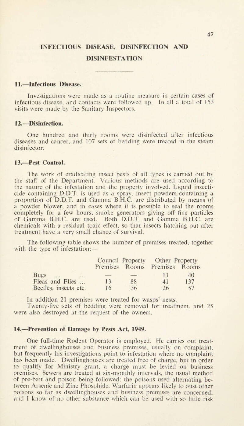 INFECTIOUS DISEASE, DISINFECTION AND DISINFESTATION 11. —Infectious Disease. Investigations were made as a routine measure in certain cases of infectious disease, and contacts were followed up. In all a total of 153 visits were made by the Sanitary Inspectors. 12. —Disinfection. One hundred and thirty rooms were disinfected after infectious diseases and cancer, and 107 sets of bedding were treated in the steam disinfector. 13. —Pest Control. The work of eradicating insect pests of all types is carried out by the staff of the Department. Various methods are used according to the nature of the infestation and the property involved. Liquid insecti¬ cide containing D.D.T. is used as a spray, insect powders containing a proportion of D.D.T. and Gamma B.H.C. are distributed by means of a powder blower, and in cases where it is possible to seal the rooms completely for a few hours, smoke generators giving off fine particles of Gamma B.H.C. are used. Both D.D.T. and Gamma B.H.C. are chemicals with a residual toxic effect, so that insects hatching out after treatment have a very small chance of survival. The following table shows the number of premises treated, together with the type of infestation:— Council Property Other Property Premises Rooms Premises Rooms Bugs Fleas and Flies ... Beetles, insects etc. 11 40 13 88 41 137 16 36 26 57 In addition 21 premises were treated for wasps’ nests. Twenty-five sets of bedding were removed for treatment, and 25 were also destroyed at the request of the owners. 14.—Prevention of Damage by Pests Act, 1949. One full-time Rodent Operator is employed. He carries out treat¬ ment of dwellinghouses and business premises, usually on complaint, but frequently his investigations point to infestation where no complaint has been made. Dwellinghouses are treated free of charge, but in order to qualify for Ministry grant, a charge must be levied on business premises. Sewers are treated at six-monthly intervals, the usual method of pre-bait and poison being followed: the poisons used alternating be¬ tween Arsenic and Zinc Phosphide. Warfarin appears likely to oust other poisons so far as dwellinghouses and business premises are concerned, and 1 know of no other substance which can be used with so little risk