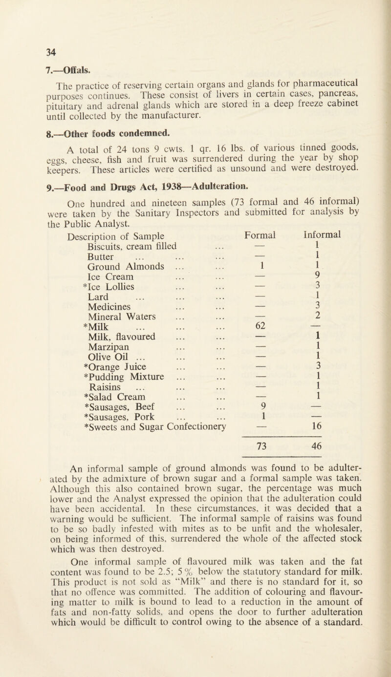 7. ™Offals. The practice of reserving certain organs and glands for pharmaceutical purposes continues. These consist of livers in certain cases, pancreas, pituitary and adrenal glands which are stored in a deep freeze cabinet until collected by the manufacturer. 8. —Other foods condemned. A total of 24 tons 9 cwts. 1 qr. 16 lbs. of various tinned goods, eggs, cheese, fish and fruit was surrendered during the year by shop keepers. These articles were certified as unsound and were destroyed. 9—Food and Dregs Act, 1938—Adulteration. One hundred and nineteen samples (73 formal and 46 informal) were taken by the Sanitary Inspectors and submitted for analysis by the Public Analyst. Description of Sample Formal Informal Biscuits, cream filled — 1 Butter — 1 Ground Almonds ... 1 1 Ice Cream ... — 9 *Ice Lollies — 3 Lard — 1 Medicines — 3 Mineral Waters -— 2 *Milk 62 — Milk, flavoured •—- 1 Marzipan — 1 Olive Oil ... — 1 * Orange Juice — 3 * Pudding Mixture ... — 1 Raisins — 1 *Salad Cream — 1 *Sausages, Beef 9 — *Sausages, Pork 1 — *Sweets and Sugar Confectionery -- 16 73 46 An informal sample of ground almonds was found to be adulter¬ ated by the admixture of brown sugar and a formal sample was taken. Although this also contained brown sugar, the percentage was much lower and the Analyst expressed the opinion that the adulteration could have been accidental. In these circumstances, it was decided that a warning would be sufficient. The informal sample of raisins was found to be so badly infested with mites as to be unfit and the wholesaler, on being informed of this, surrendered the whole of the affected stock which was then destroyed. One informal sample of flavoured milk was taken and the fat content was found to be 2.5; 5 % below the statutory standard for milk. This product is not sold as “Milk” and there is no standard for it, so that no offence was committed. The addition of colouring and flavour¬ ing matter to milk is bound to lead to a reduction in the amount of fats and non-fatty solids, and opens the door to further adulteration which would be difficult to control owing to the absence of a standard.