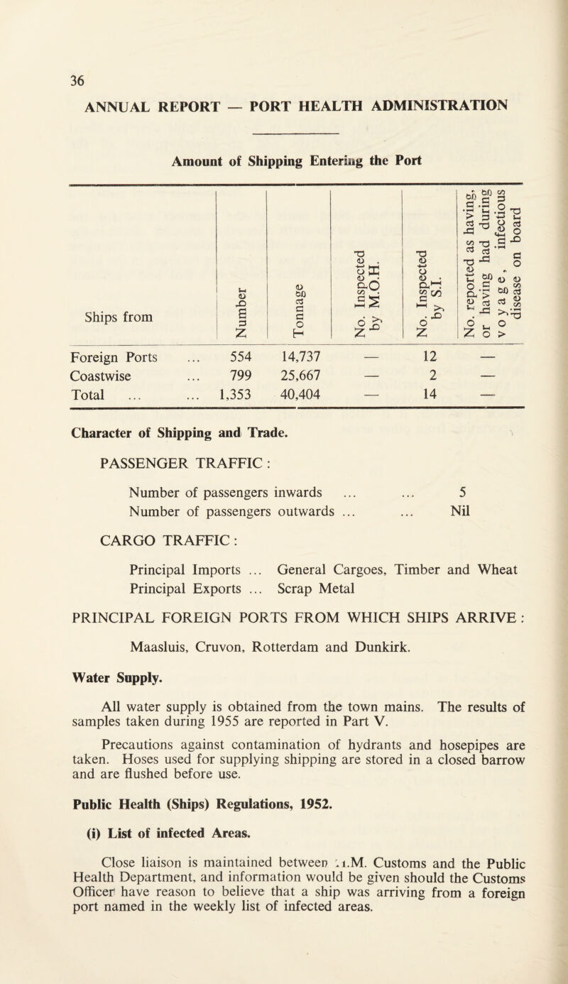 ANNUAL REPORT — PORT HEALTH ADMINISTRATION Amount of Shipping Entering the Port Ships from T3 <D . offi g-Q , Inspected by S.I. 5-4 <D a <D bO d a a d o o o £ H £ c .5 '§ 3 & a 5.5 (X > 8.5 4 u Z o <*) d 2 T3 O & <D © 4-1 X a -£> d o r> <D <D bO % o > T3 Foreign Ports 554 14,737 — 12 — Coastwise 799 25,667 — 2 —- Total ... 1,353 40,404 —• 14 —_ Character of Shipping and Trade. PASSENGER TRAFFIC : Number of passengers inwards ... ... 5 Number of passengers outwards ... ... Nil CARGO TRAFFIC : Principal Imports ... General Cargoes, Timber and Wheat Principal Exports ... Scrap Metal PRINCIPAL FOREIGN PORTS FROM WHICH SHIPS ARRIVE : Maasluis, Cruvon, Rotterdam and Dunkirk. Water Supply. All water supply is obtained from the town mains. The results of samples taken during 1955 are reported in Part V. Precautions against contamination of hydrants and hosepipes are taken. Hoses used for supplying shipping are stored in a closed barrow and are flushed before use. Public Health (Ships) Regulations, 1952. (i) List of infected Areas. Close liaison is maintained between u.M. Customs and the Public Health Department, and information would be given should the Customs Officer! have reason to believe that a ship was arriving from a foreign port named in the weekly list of infected areas.