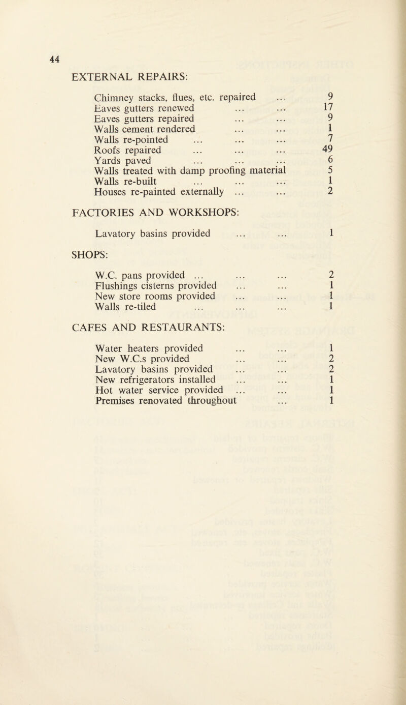 EXTERNAL REPAIRS: Chimney stacks, flues, etc. repaired ... 9 Eaves gutters renewed ... ... 17 Eaves gutters repaired ... ... 9 Walls cement rendered ... ... 1 Walls re-pointed ... ... ... 7 Roofs repaired ... ... ... 49 Yards paved ... ... ... 6 Walls treated with damp proofing material 5 Walls re-built ... ... ... 1 Houses re-painted externally ... ... 2 FACTORIES AND WORKSHOPS: Lavatory basins provided ... ... 1 SHOPS: W.C. pans provided ... ... ... 2 Flushings cisterns provided ... ... 1 New store rooms provided ... ... 1 Walls re-tiled ... ... ... 1 CAFES AND RESTAURANTS: Water heaters provided ... ... 1 New W.C.s provided ... ... 2 Lavatory basins provided ... ... 2 New refrigerators installed ... ... 1 Hot water service provided ... ... 1 Premises renovated throughout ... 1