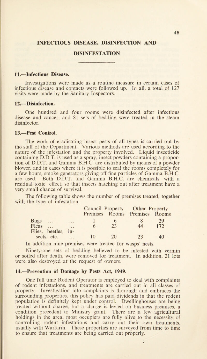 INFECTIOUS DISEASE, DISINFECTION AND DISINFESTATION 11. —Infectious Disease. Investigations were made as a routine measure in certain cases of infectious disease and contacts were followed up. In all, a total of 127 visits were made by the Sanitary Inspectors. 12. —Disinfection. One hundred and four rooms were disinfected after infectious disease and cancer, and 81 sets of bedding were treated in the steam disinfector. 13. —Pest Control. The work of eradicating insect pests of all types is carried out by the staff of the Department. Various methods are used according to the nature of the infestation and the property involved. Liquid insecticide containing D.D.T. is used as a spray, insect powders containing, a propor¬ tion of D.D.T. and Gamma B.H.C. are distributed by means of a powder blower, and in cases where it is possible to seal the rooms completely for a few hours, smoke generators giving off fine particles of Gamma B.H.C. are used. Both D.D.T. and Gamma B.H.C. are chemicals with a residual toxic effect, so that insects hatching out after treatment have a very small chance of survival. The following table shows the number of premises treated, together with the type of infestation. Council Property Other Property Premises Rooms Premises Rooms Bugs 1 6 8 29 Fleas ... 6 23 44 172 Flies, beetles, in¬ sects, etc. 10 20 23 40 In addition nine premises were treated for wasps’ nests. Ninety-one sets of bedding believed to be infested with vermin or soiled after death, were removed for treatment. In addition, 21 lots were also destroyed at the request of owners. 14.—Prevention of Damage by Pests Act, 1949. One full time Rodent Operator is employed to deal with complaints of rodent infestations, and treatments are carried out in all classes of property. Investigation into complaints is thorough and embraces the surrounding properties, this policy has paid dividends in that the rodent population is definitely kept under control. Dwellinghouses are being treated without charge, but a charge is levied on business premises, a condition precedent to Ministry grant. There are a few agricultural holdings in the area, most occupiers are fully alive to the necessity of controlling rodent infestations and carry out their own treatments, usually with Warfarin. These properties are surveyed from time to time to ensure that treatments are being carried out properly.