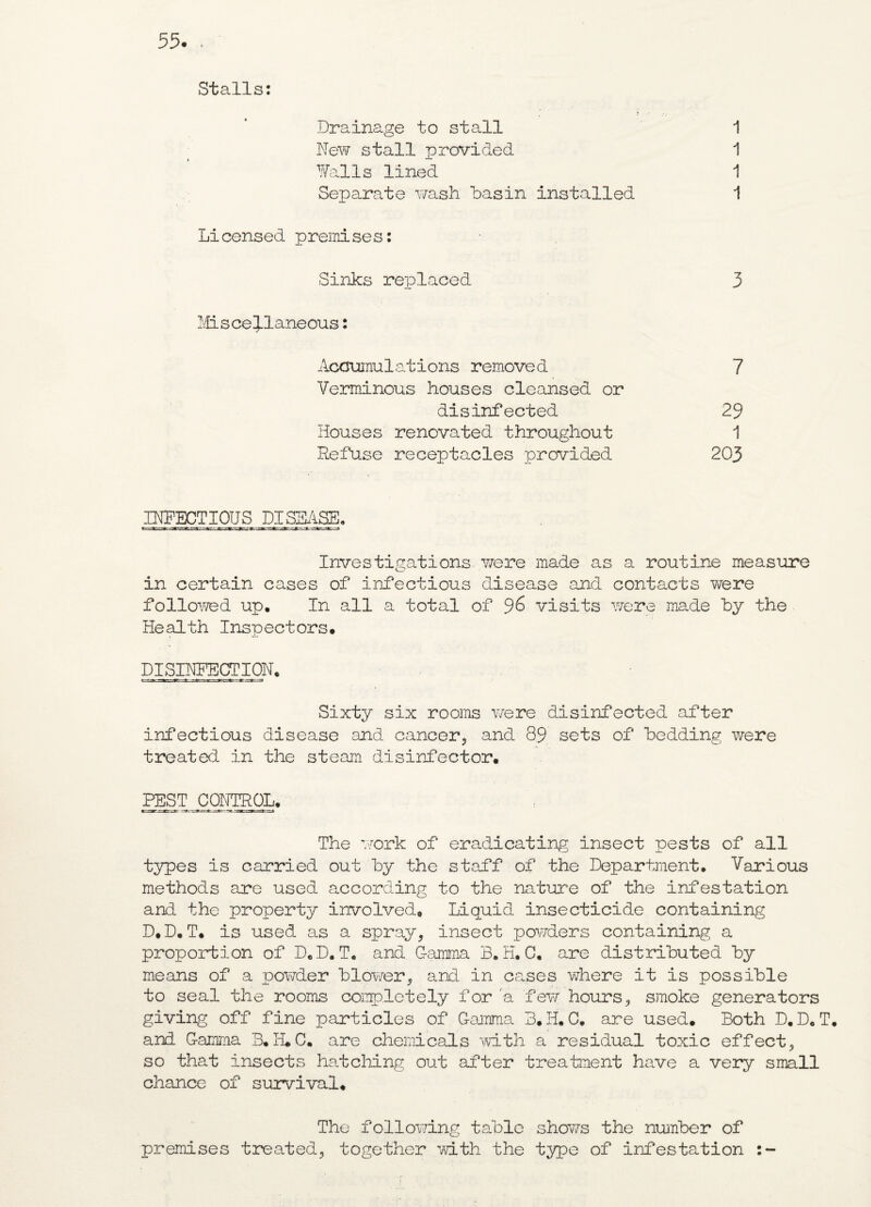 Stalls: Drainage to stall 1 New stall provided 1 Walls lined 1 Separate wash hasin installed 1 Licensed premises: Sinks replaced 3 Miscellaneous: Accumulations removed 7 Verminous houses cleansed or disinfected 29 Houses renovated throughout 1 Refuse receptacles provided 203 INFECTIOUS DISEASE. Investigations were made as a routine measure in certain cases of infectious disease and contacts were followed up. In all a total of 96 visits were made by the Health Inspectors* DISINFECTION. r-raw **■„■<&-JC ...gfc. .--x ■ -g r.^r.^3 Sixty six rooms were disinfected after infectious disease and cancer, and 89 sets of bedding were treated in the steam disinfector. PEST CONTROL. The work of eradicating insect pests of all types is carried out by the staff of the Department. Various methods are used according to the nature of the infestation and the property involved. Liquid insecticide containing D.D.T. is used as a spray, insect powders containing a proportion of D.D.T. and Gamma B.H.C. are distributed by means of a powder blower, and in causes where it is possible to seal the rooms completely for a few hours, smoke generators giving off fine particles of Gamma 3.H. C. are used. Both D. D.T. and Gamma B.H.C. are chemicals with a residual toxic effect, so that insects hatching out after treatment have a very small chance of survival. The following tabic shows the number of premises treated, together with the type of infestation :***