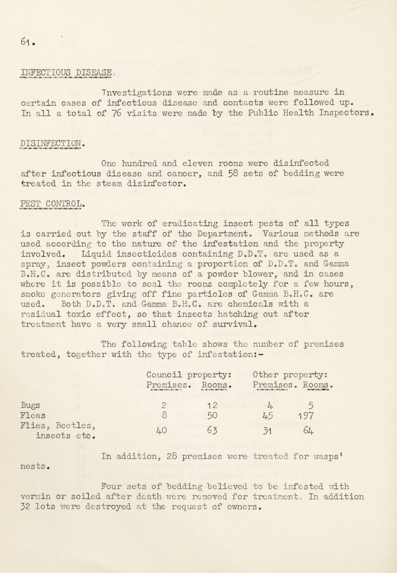 mgECTIQUS^ DISEASE0 Investigations were made as a routine measure in certain cases of infectious disease and contacts were followed up. In all a total of 76 visits were made by the Public Health Inspectors• DISINFECTION. One hundred and eleven rooms were disinfected after infectious disease and cancer, and 58 sets of bedding were treated in the steam disinfector. PEST CONTROL. The work of eradicating insect pests of all types i3 carried out by the staff of the Department. Various methods are used according to the nature of the infestation and the property involved. Liquid insecticides containing D0D.T0 are used as a spray, insect powders containing a proportion of D.D.T. and G-amma B.HoC. are distributed by means of a powder blower, and in cases where it is possible to seal the rooms completely for a few hours, smoke generators giving off fine particles of Gamma BoH.Ce are used. Both. D.D.Tc and Gamma B.H.Cc are chemicals with a residual toxic effect, so that insects hatching out after treatment have a very small chance of survival. The following table shows the number of premises treated, together with the type of infestations - Bugs Fleas Flies, Beetles, insects etc. Council property? Premises. Rooms. 2 12 8 50 40 63 Other property? Premises. Rooms. 4 5 45 197 31 64 nests. In addition, 28 premises were treated for wasps* Four sets of bedding believed to be infested with vermin or soiled after death were removed for treatment. In addition 32 lots were destroyed at the request of owners.